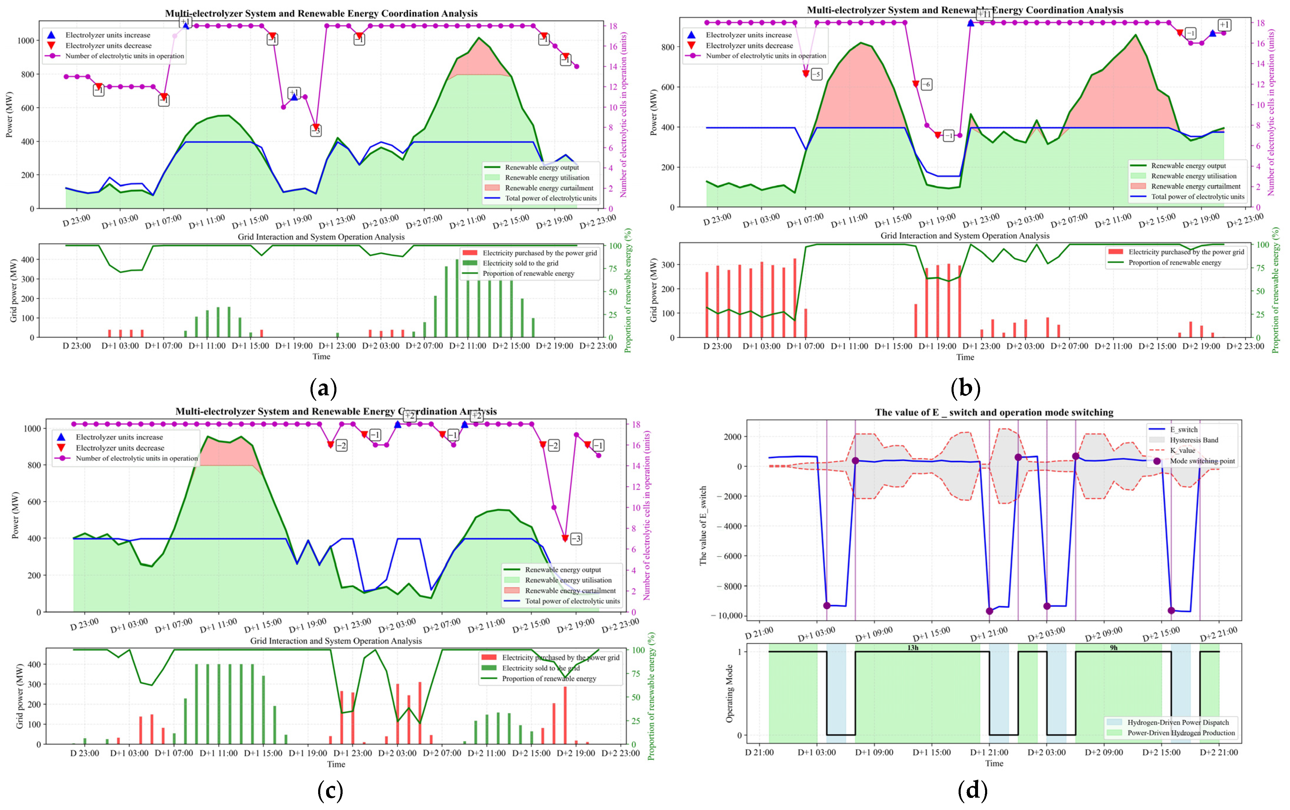 Sustainability 17 10987 g004 Sustainability 17 10987 g004