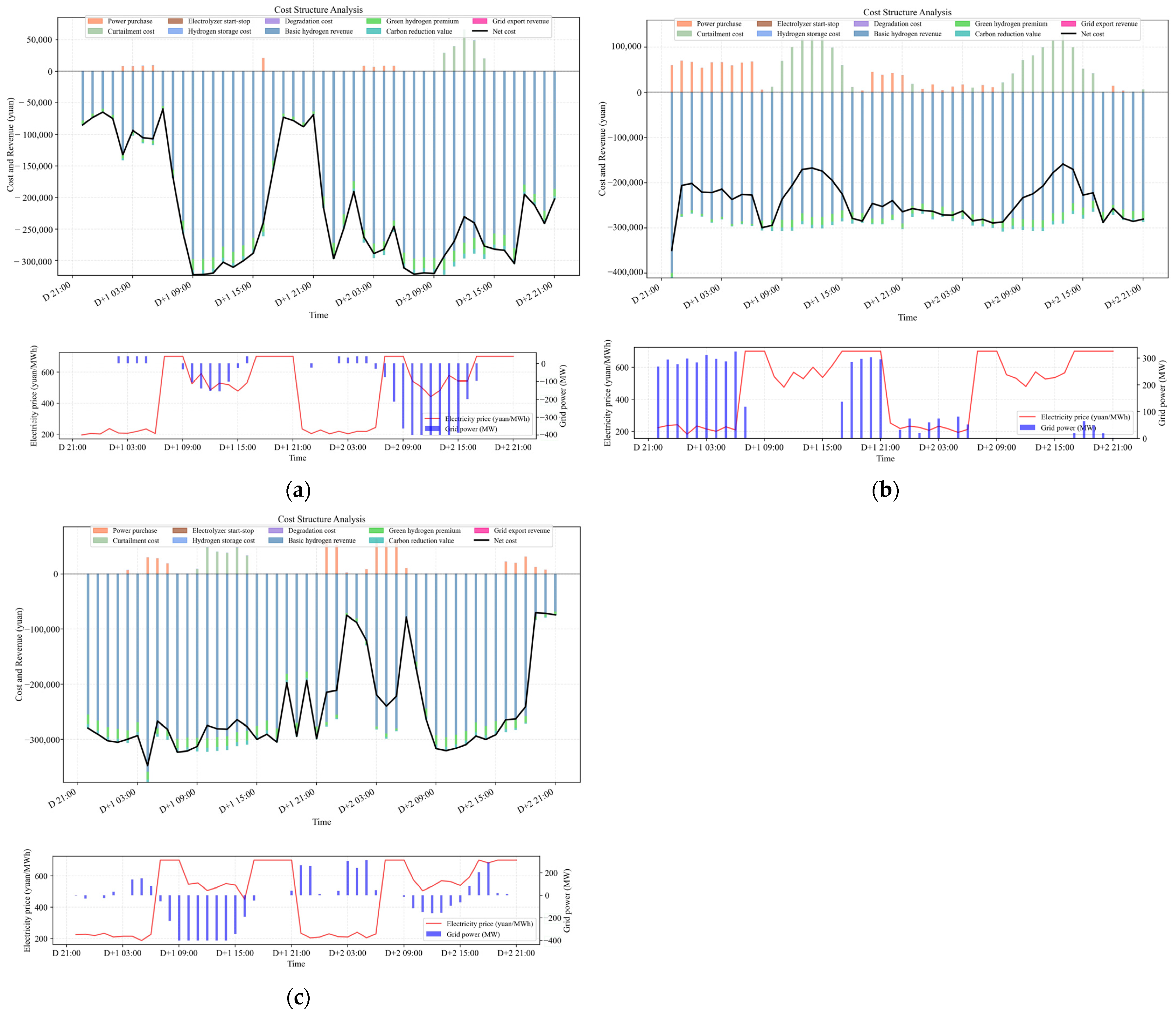 Sustainability 17 10987 g005 Sustainability 17 10987 g005