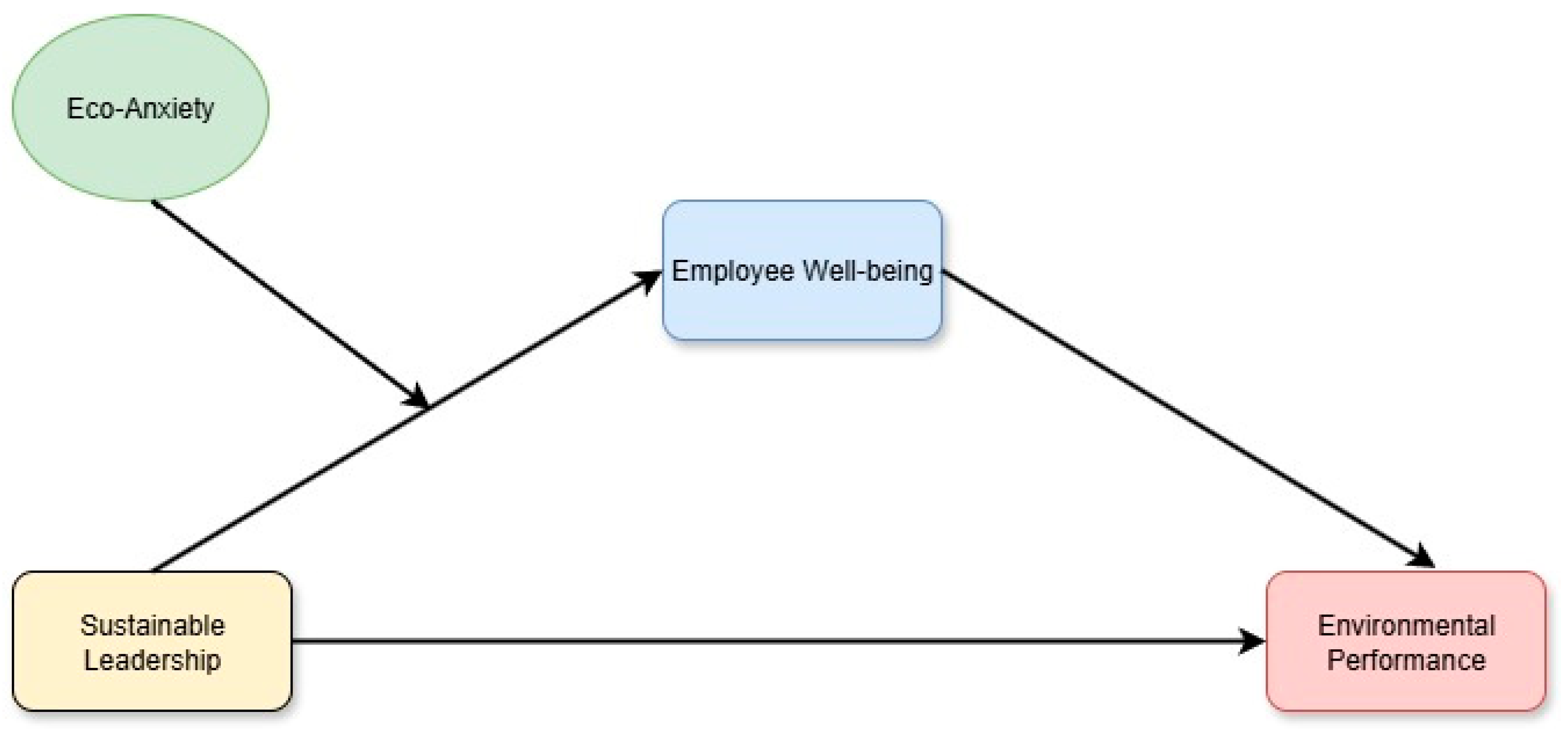 Sustainability 17 10989 g001 Sustainability 17 10989 g001