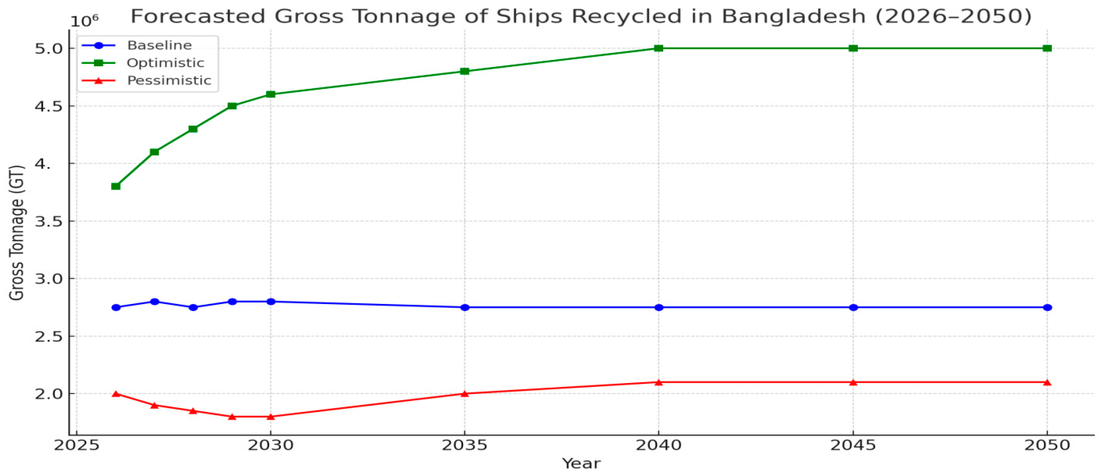 Sustainability 17 10998 g004
