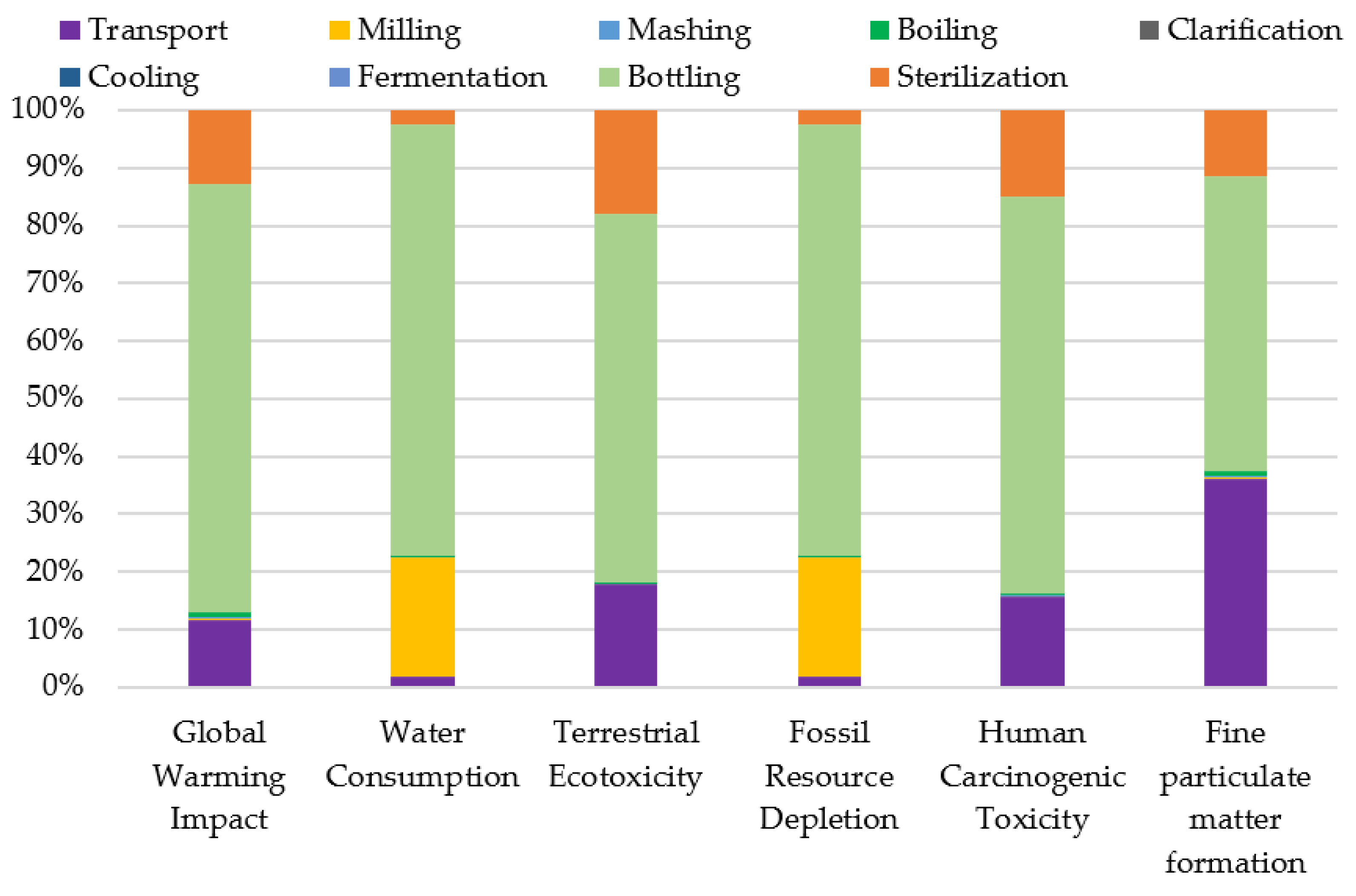 Sustainability 17 11003 g003