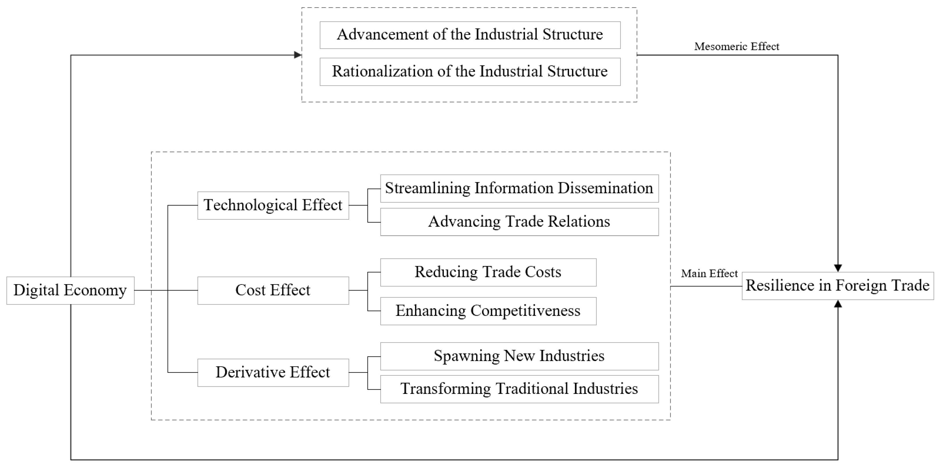 Sustainability 17 11008 g001 Sustainability 17 11008 g001