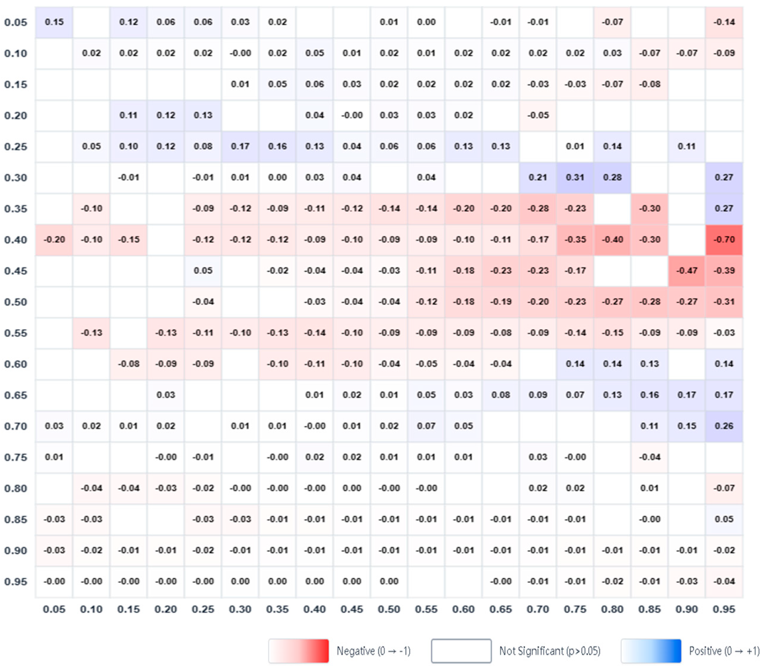 Sustainability 17 11010 g003 Sustainability 17 11010 g003