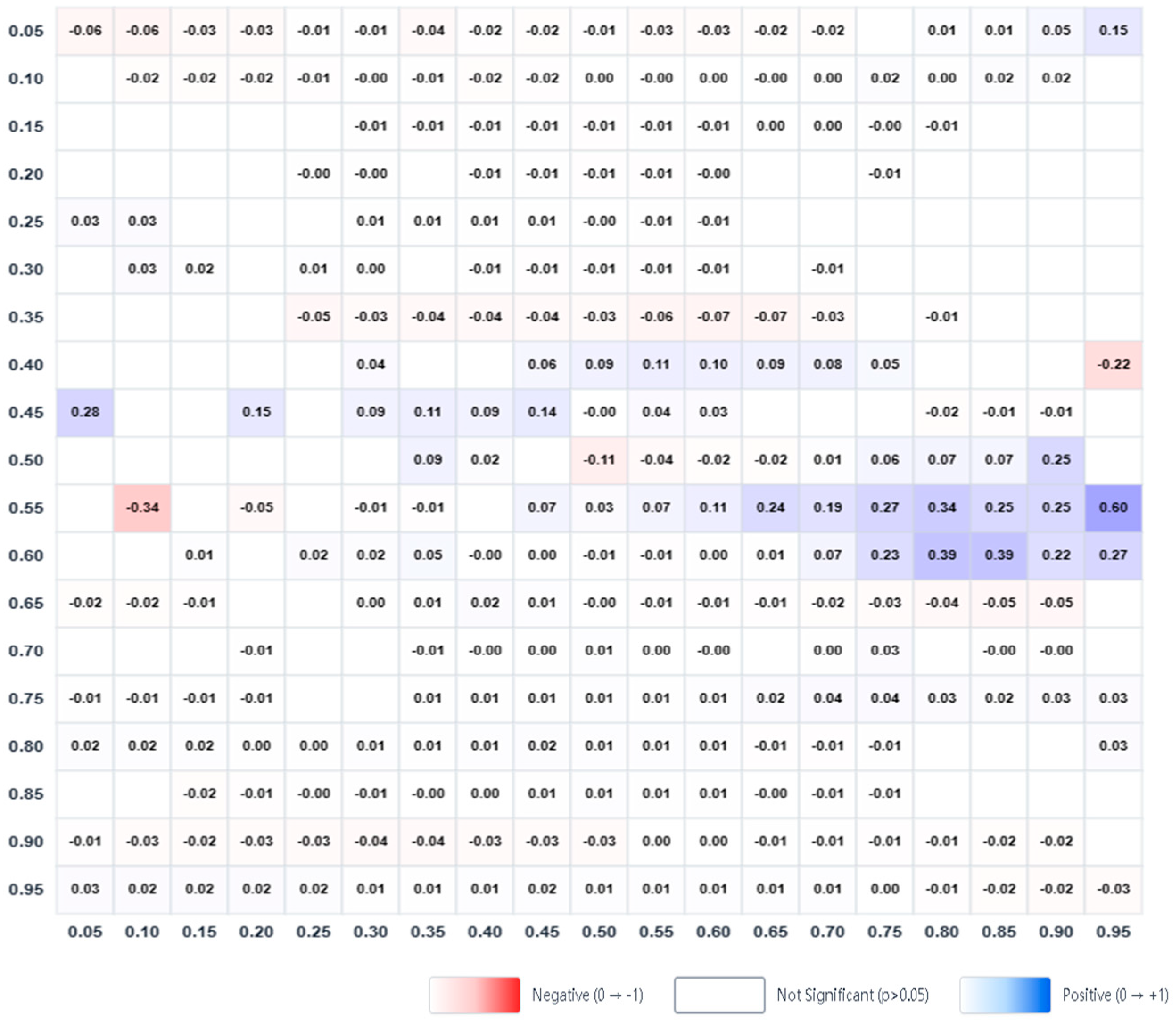 Sustainability 17 11010 g006 Sustainability 17 11010 g006