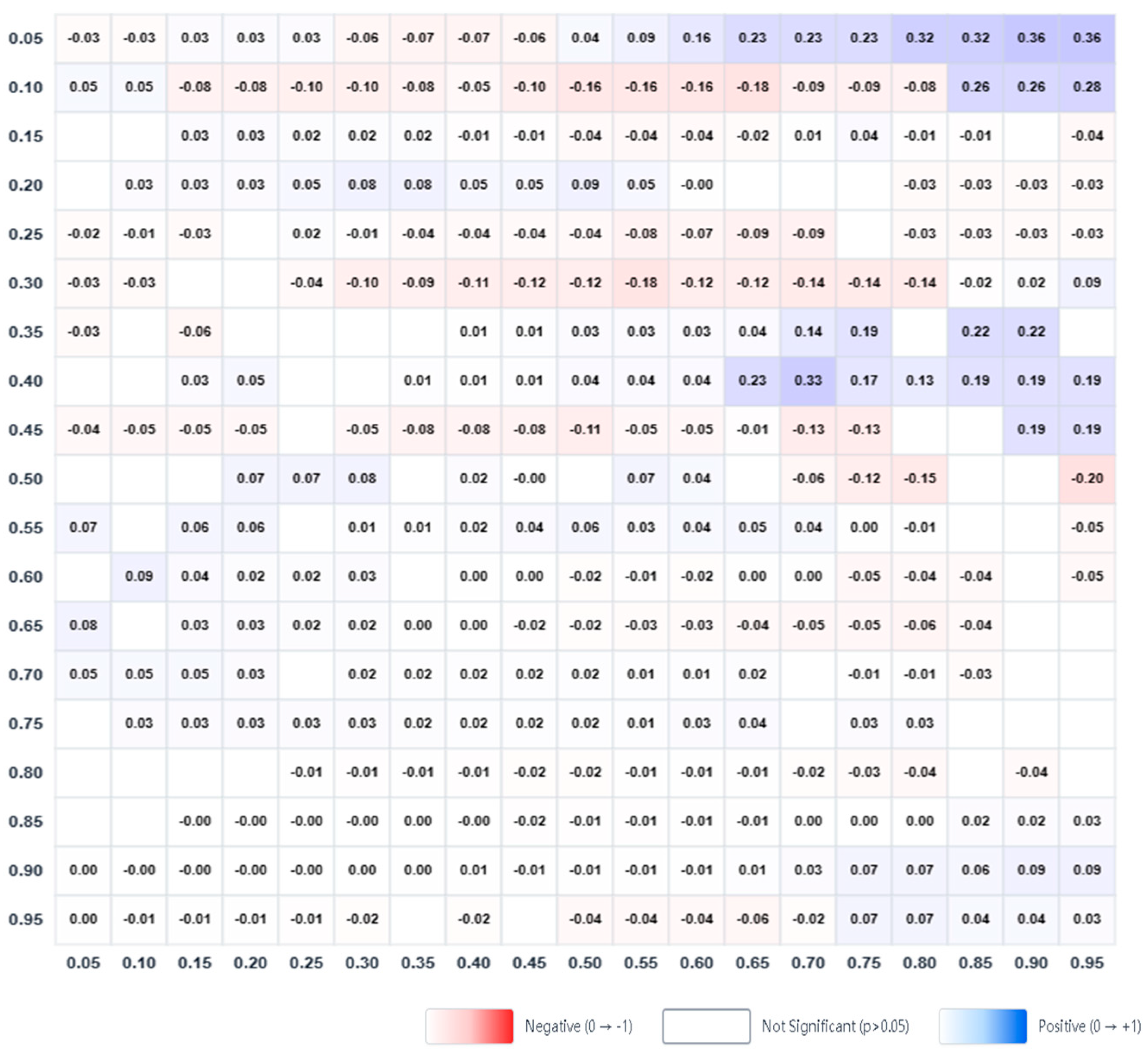 Sustainability 17 11010 g009 Sustainability 17 11010 g009