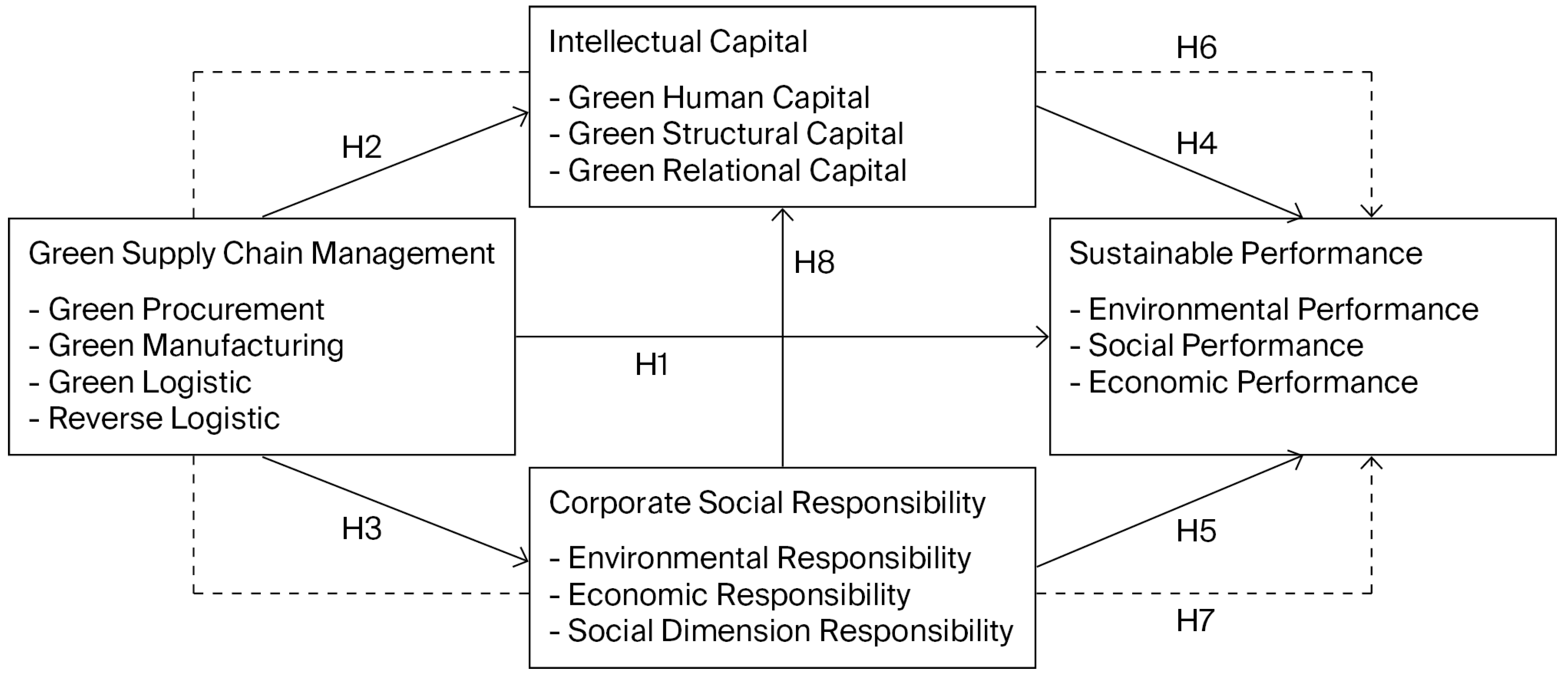 Sustainability 17 11015 g001 Sustainability 17 11015 g001