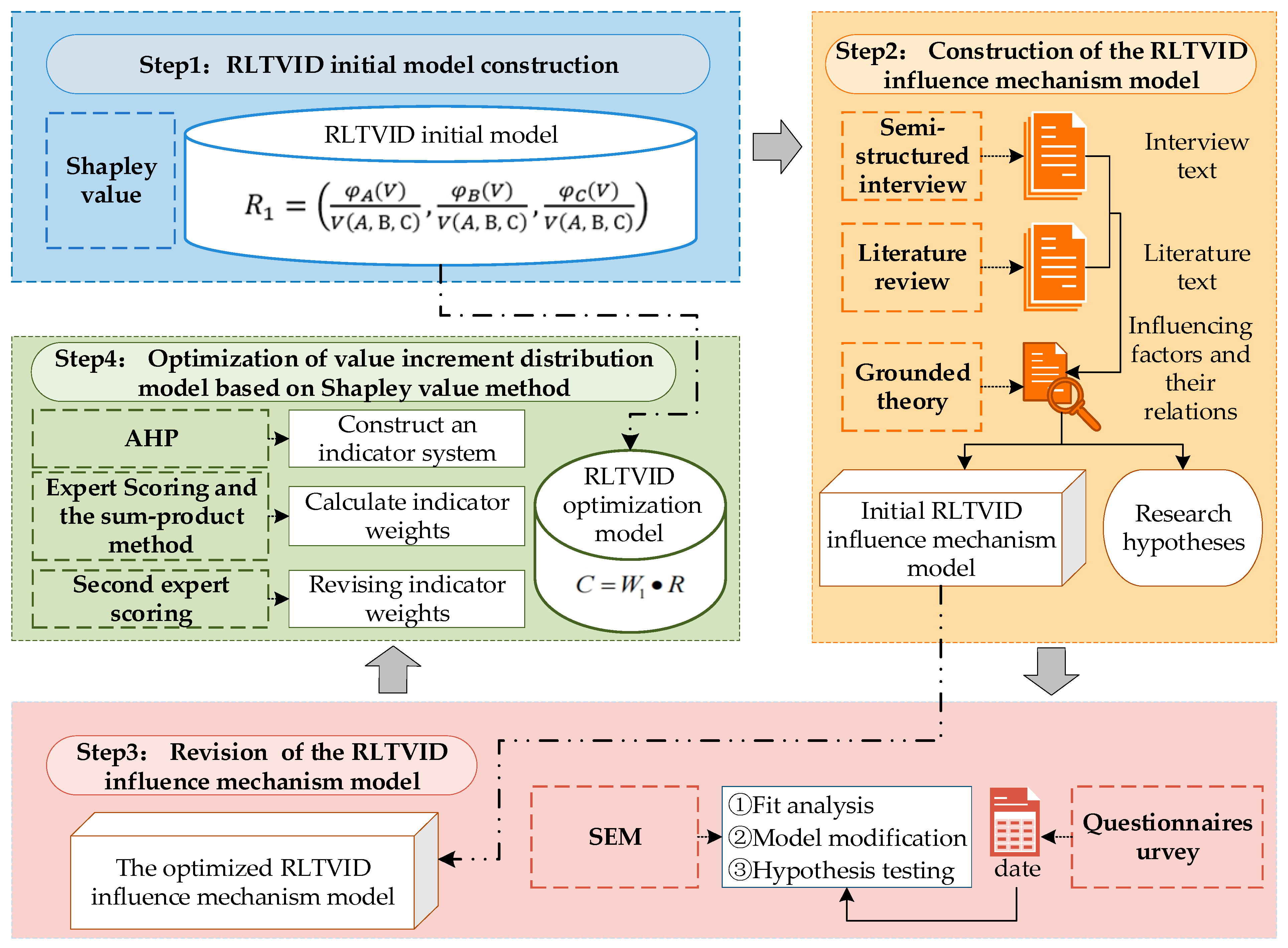 Sustainability 17 11024 g001