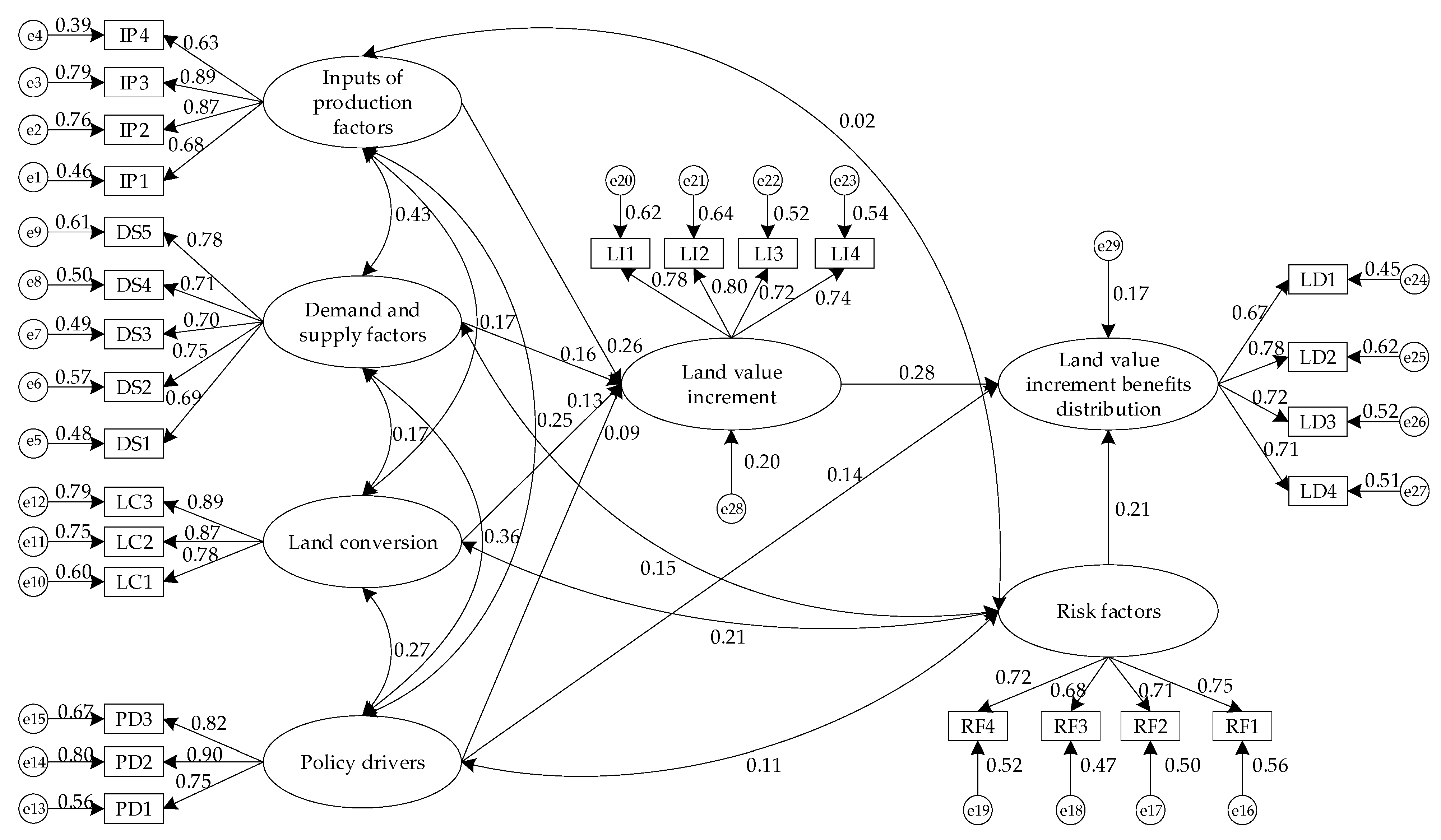 Sustainability 17 11024 g003