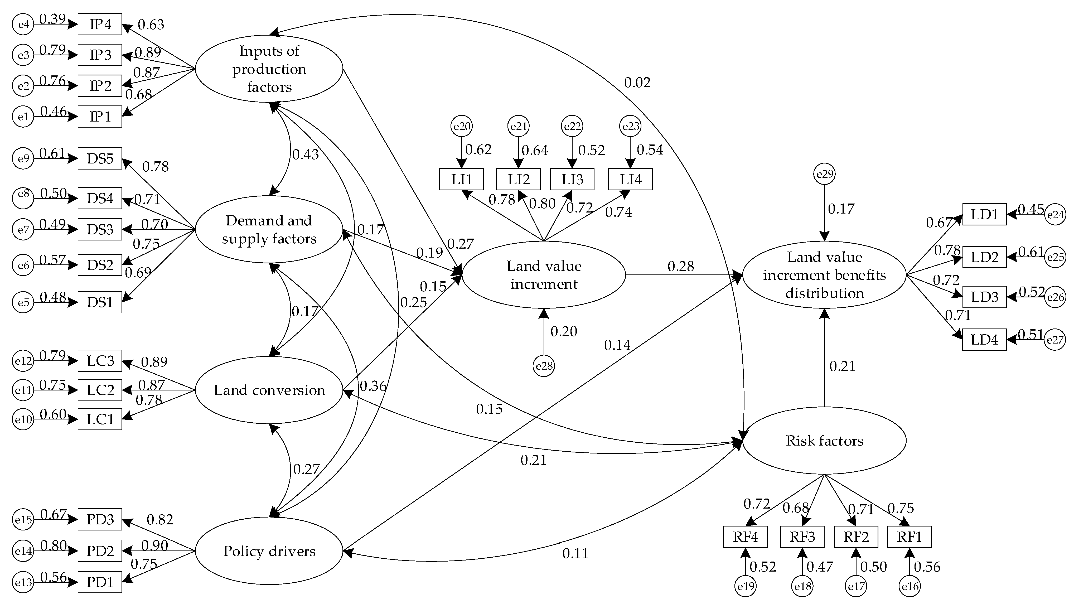 Sustainability 17 11024 g004