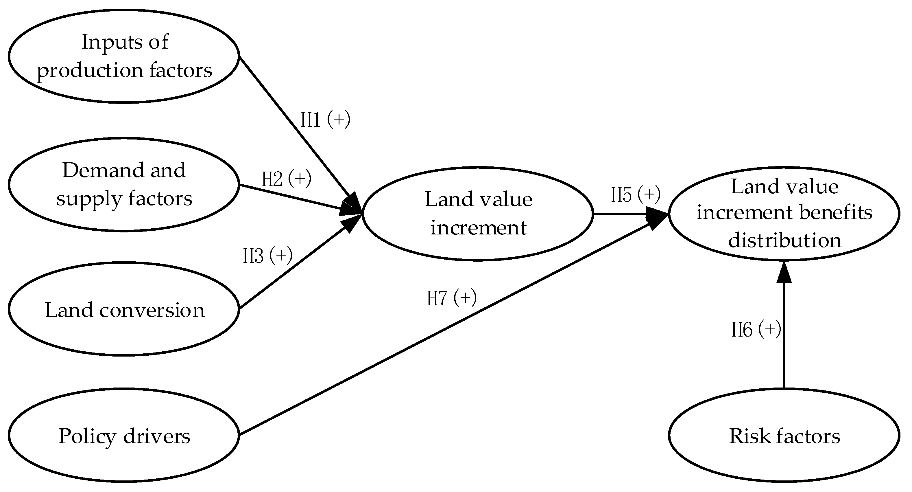 Sustainability 17 11024 g005