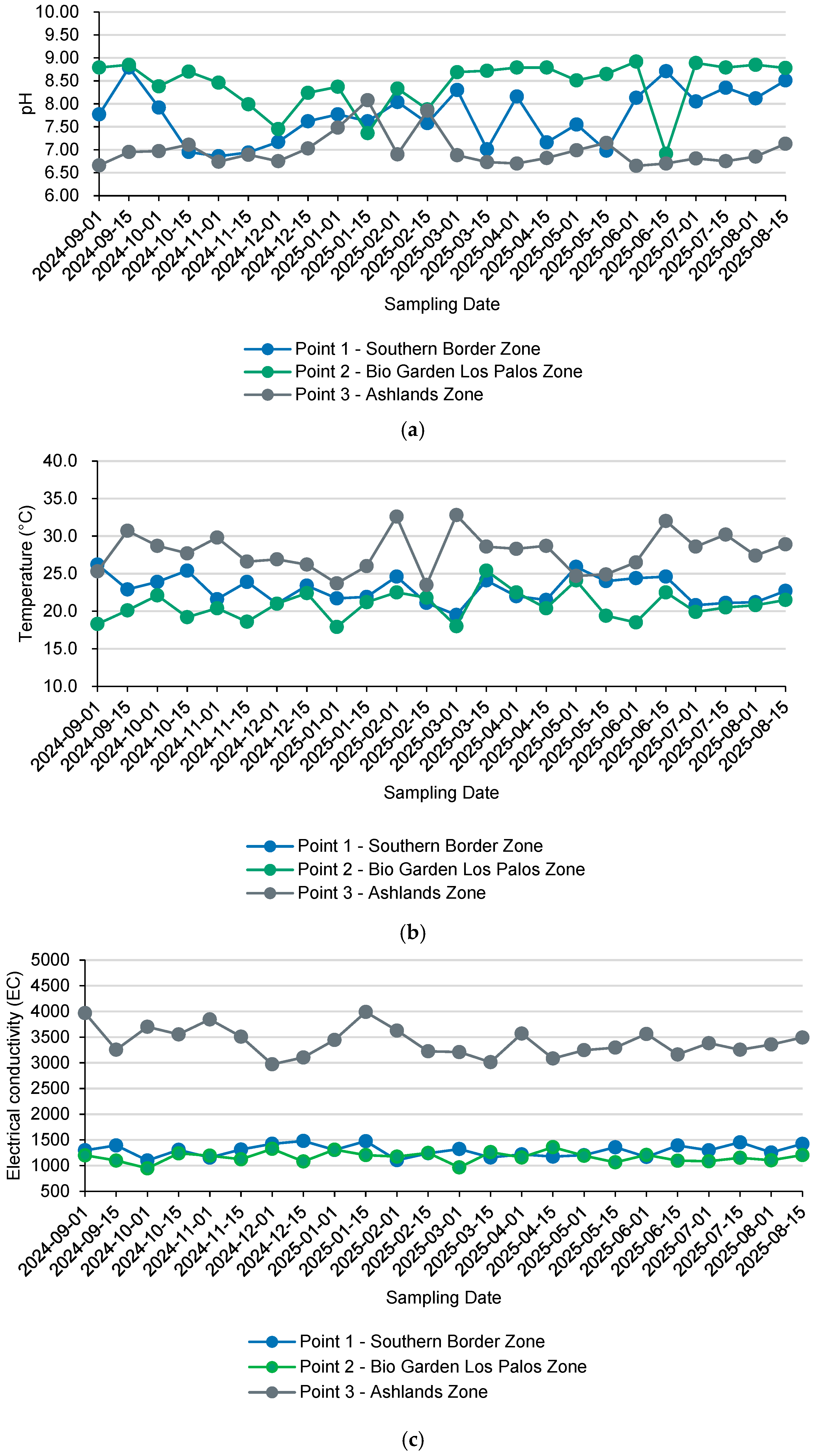 Sustainability 17 11025 g005 Sustainability 17 11025 g005