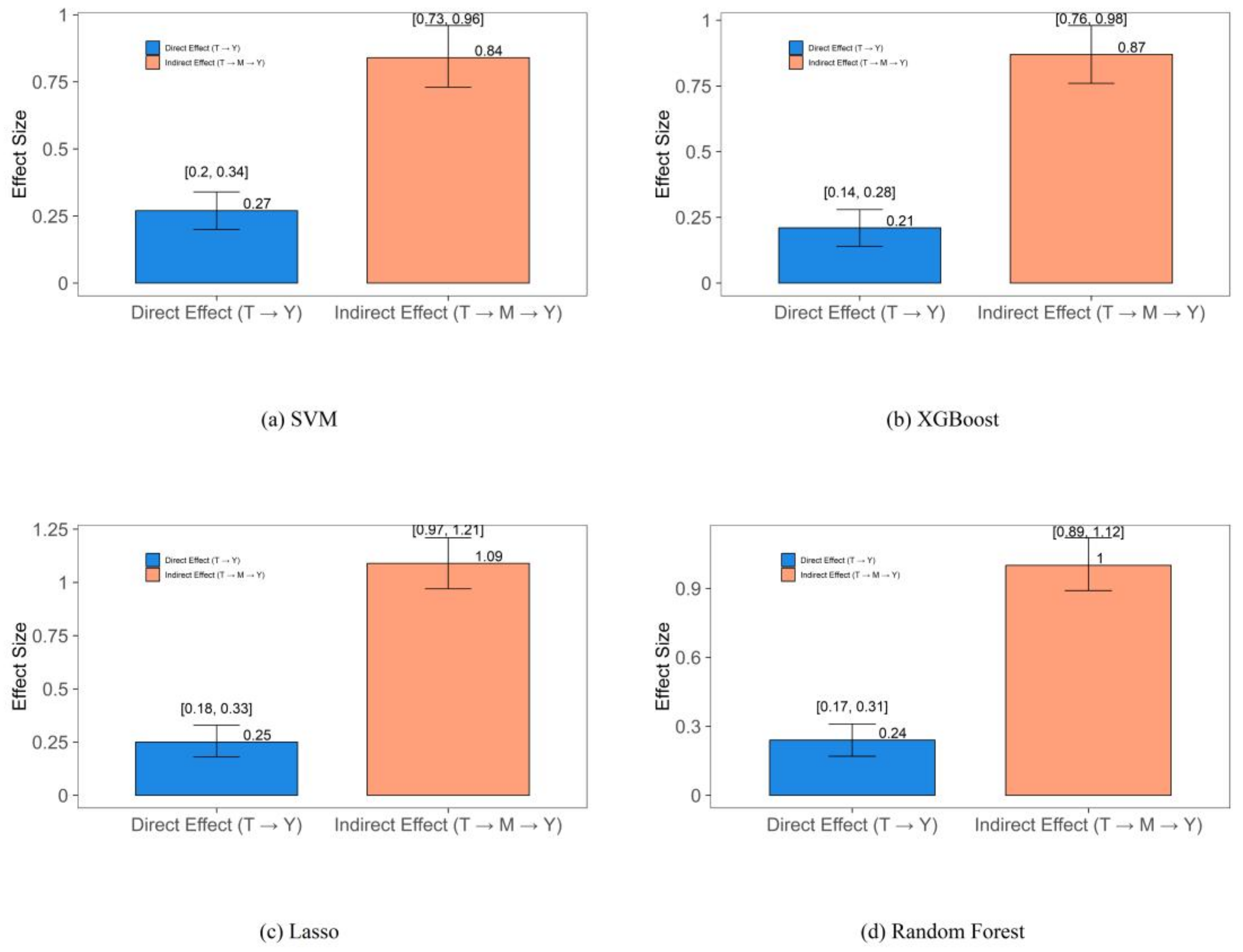 Sustainability 17 11032 g003 Sustainability 17 11032 g003