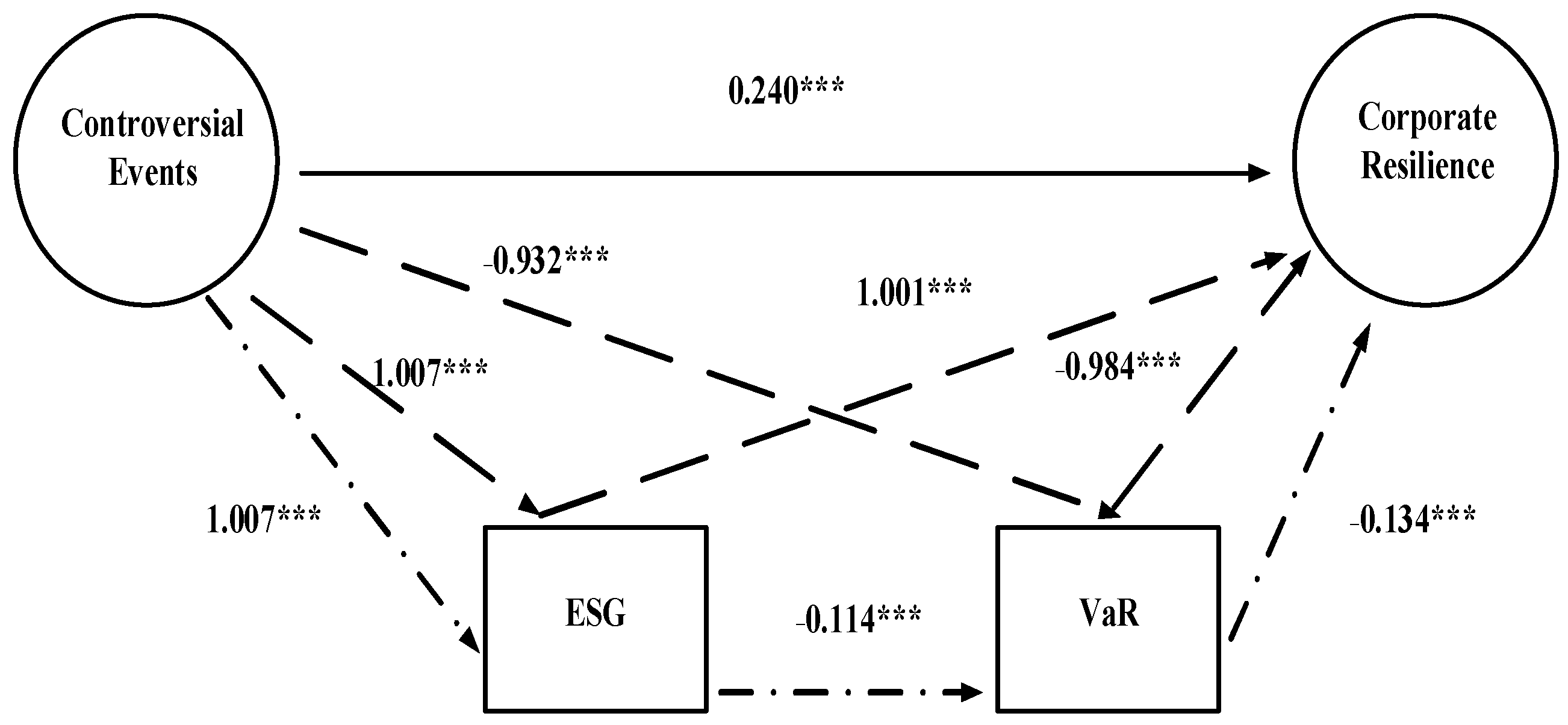 Sustainability 17 11032 g0a1 Sustainability 17 11032 g0a1