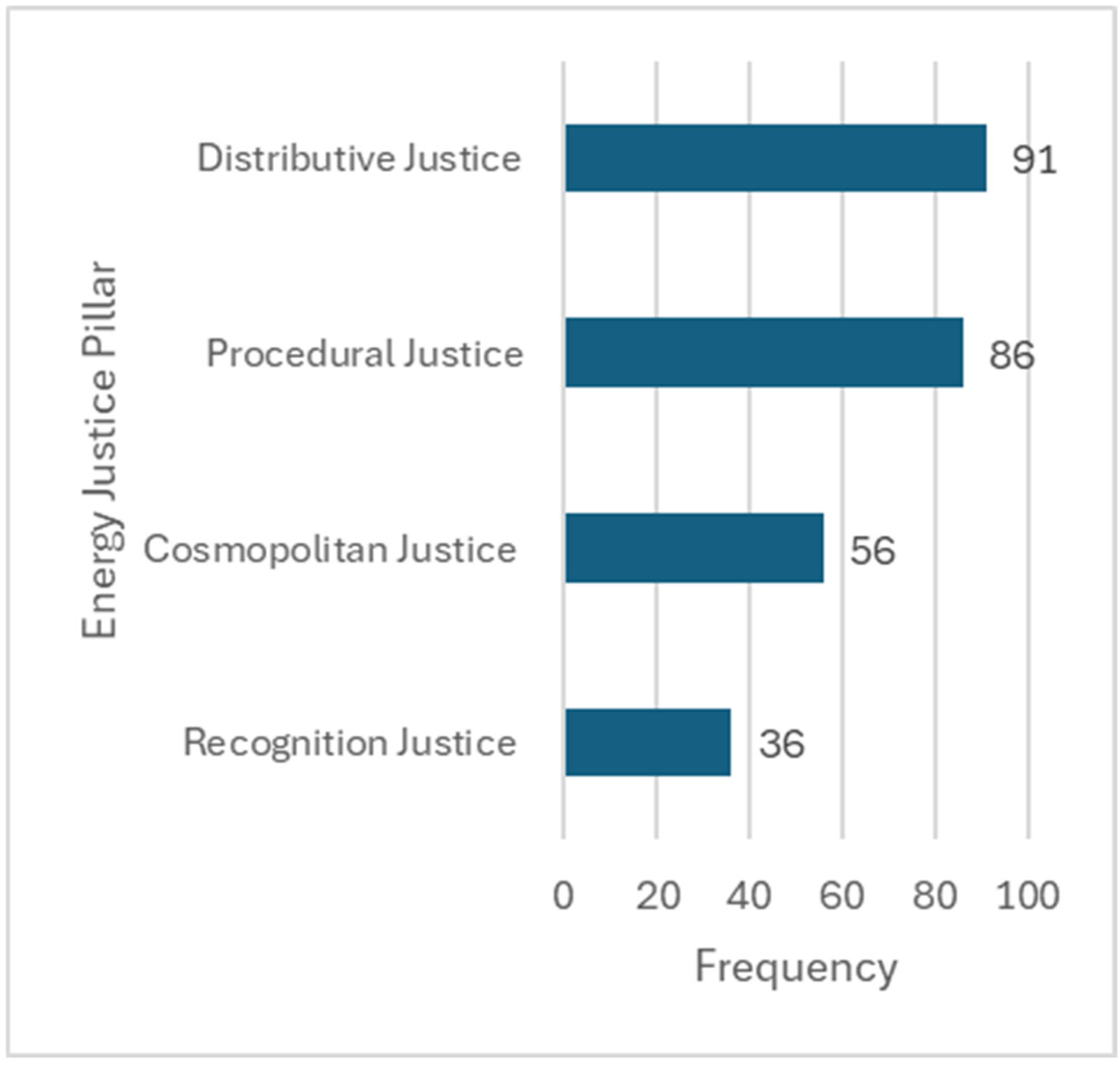 Sustainability 17 11035 g005 Sustainability 17 11035 g005