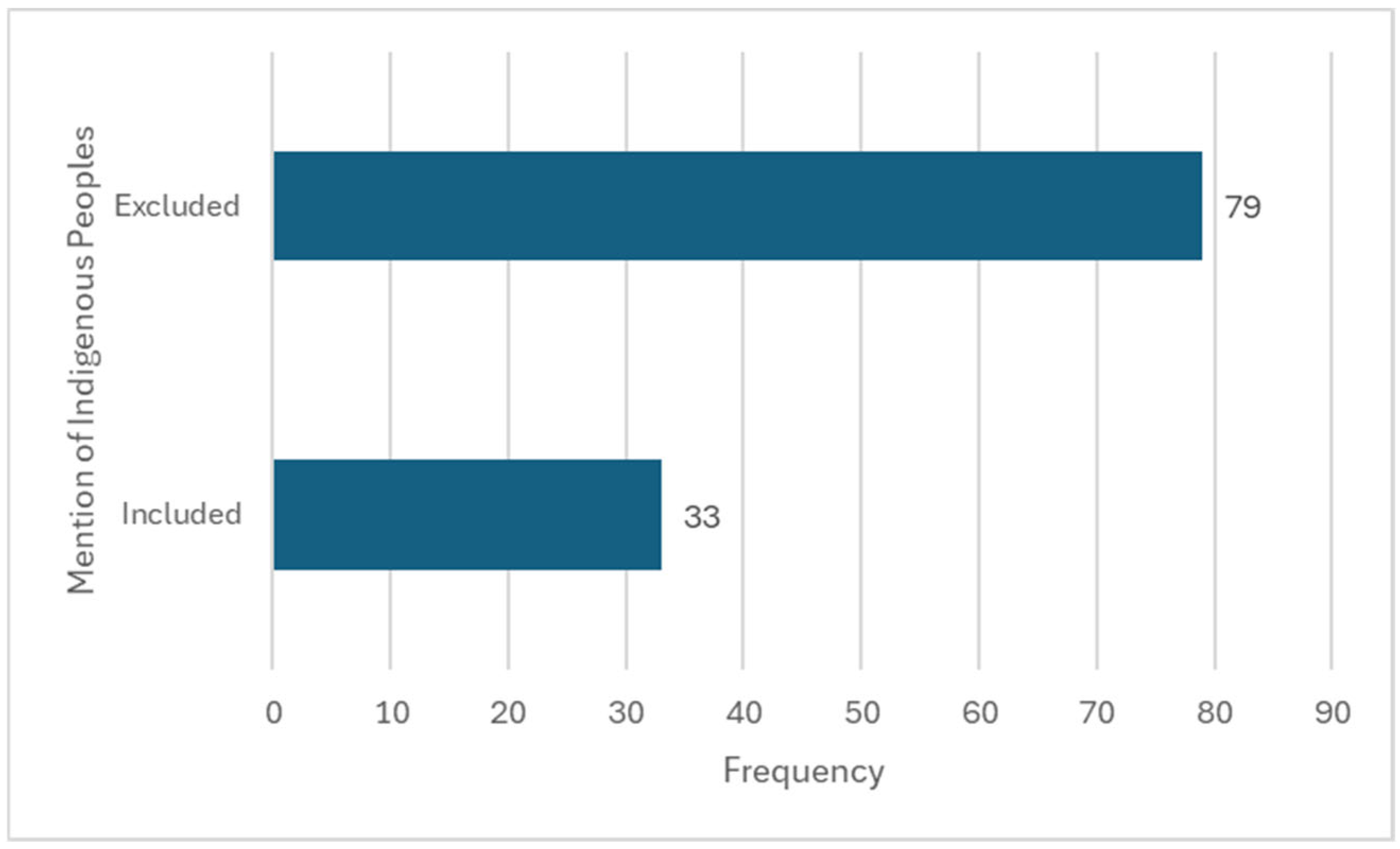 Sustainability 17 11035 g006 Sustainability 17 11035 g006