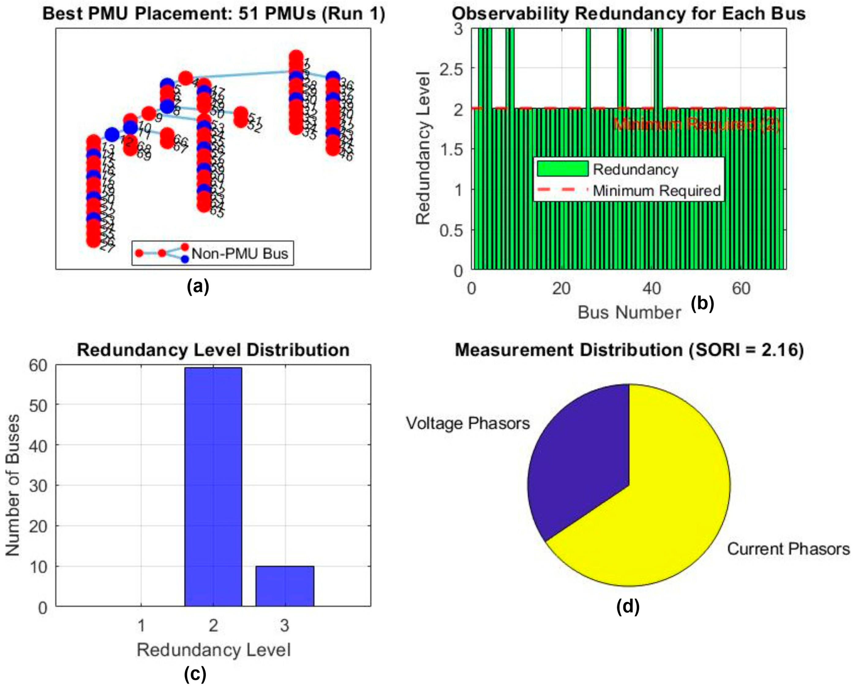 Sustainability 17 11036 g006 Sustainability 17 11036 g006