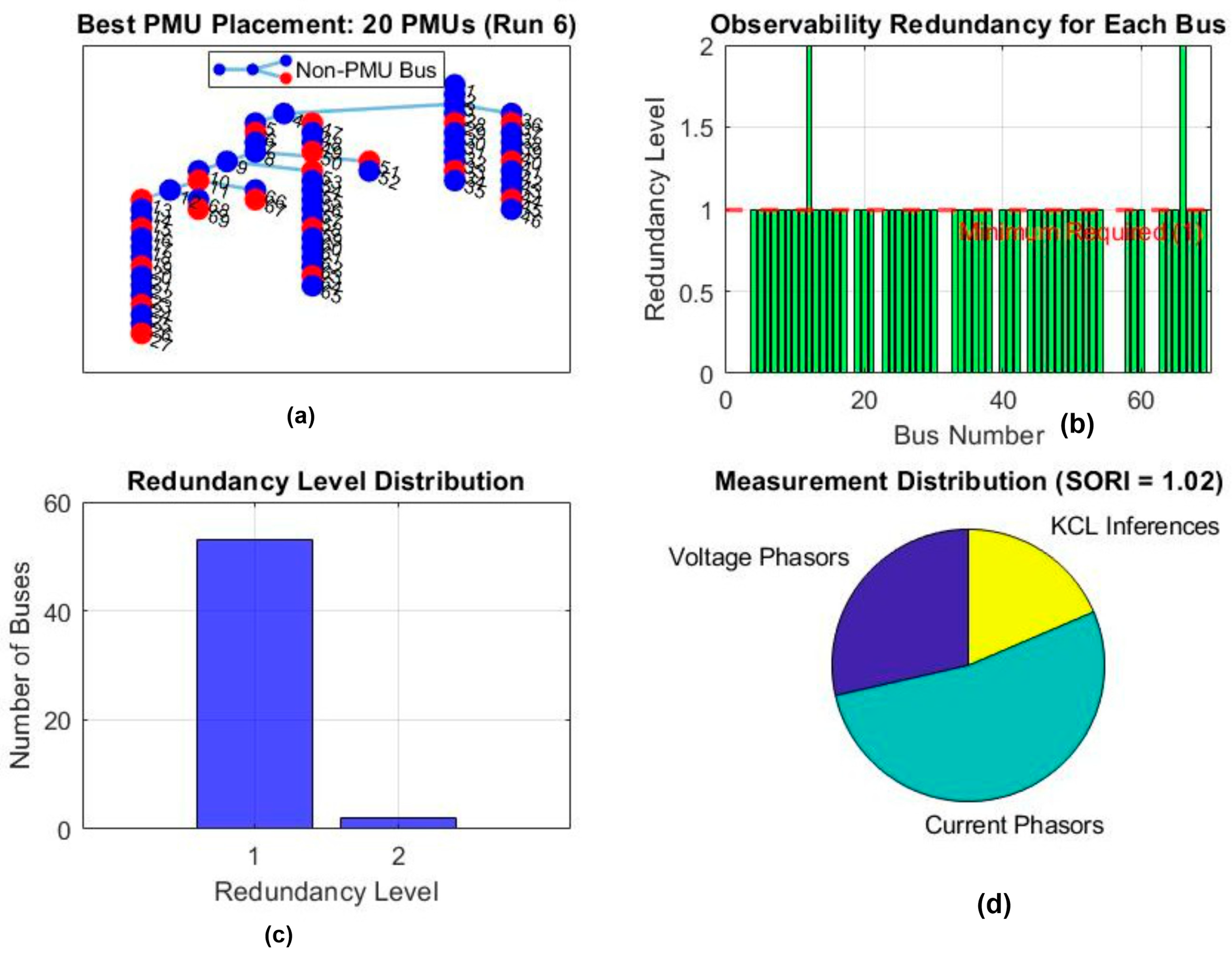Sustainability 17 11036 g007 Sustainability 17 11036 g007