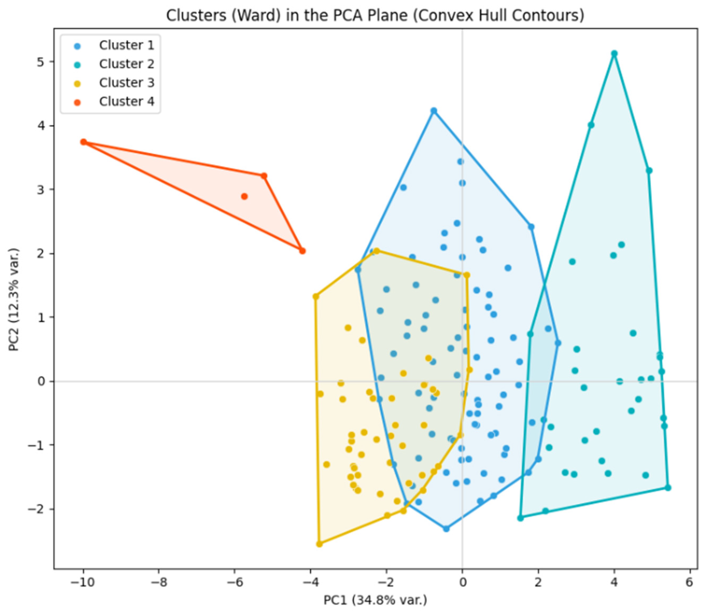 Sustainability 17 11037 g007 Sustainability 17 11037 g007
