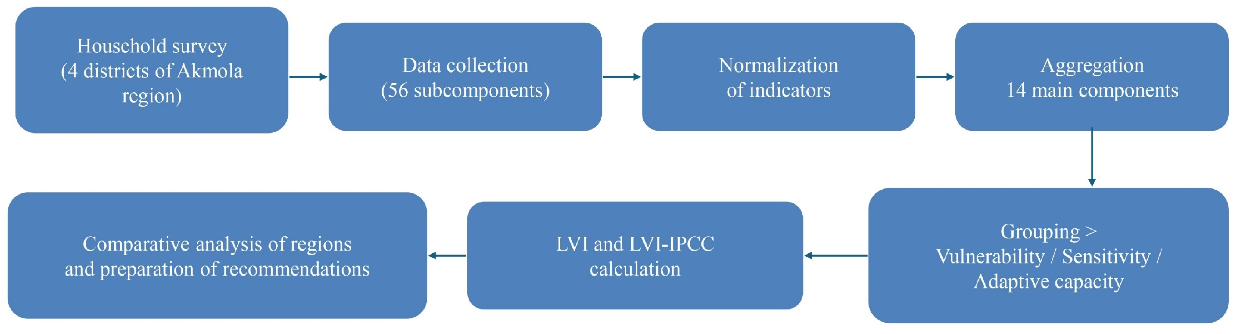 Sustainability 17 11040 g002 Sustainability 17 11040 g002