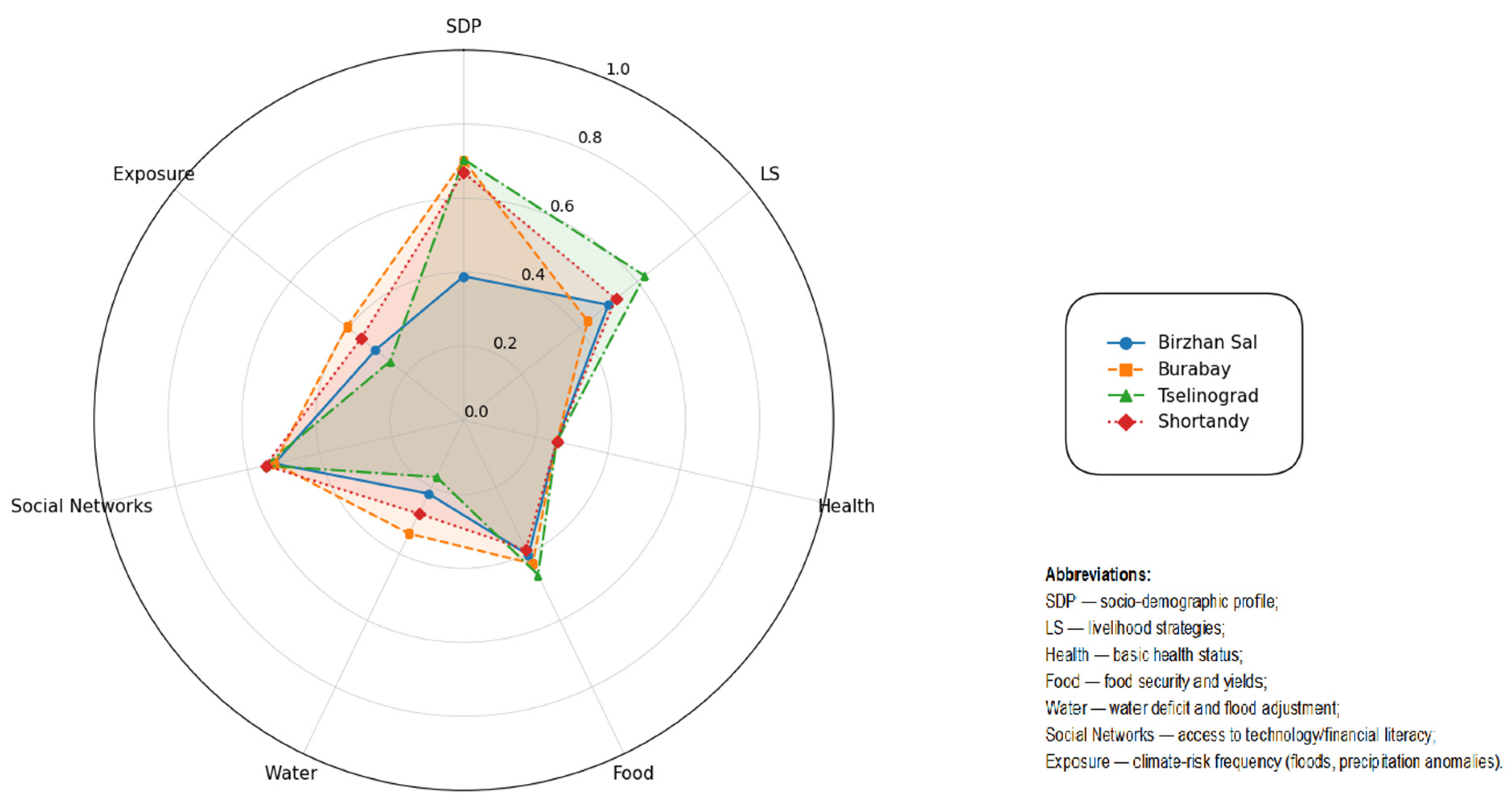 Sustainability 17 11040 g003 Sustainability 17 11040 g003