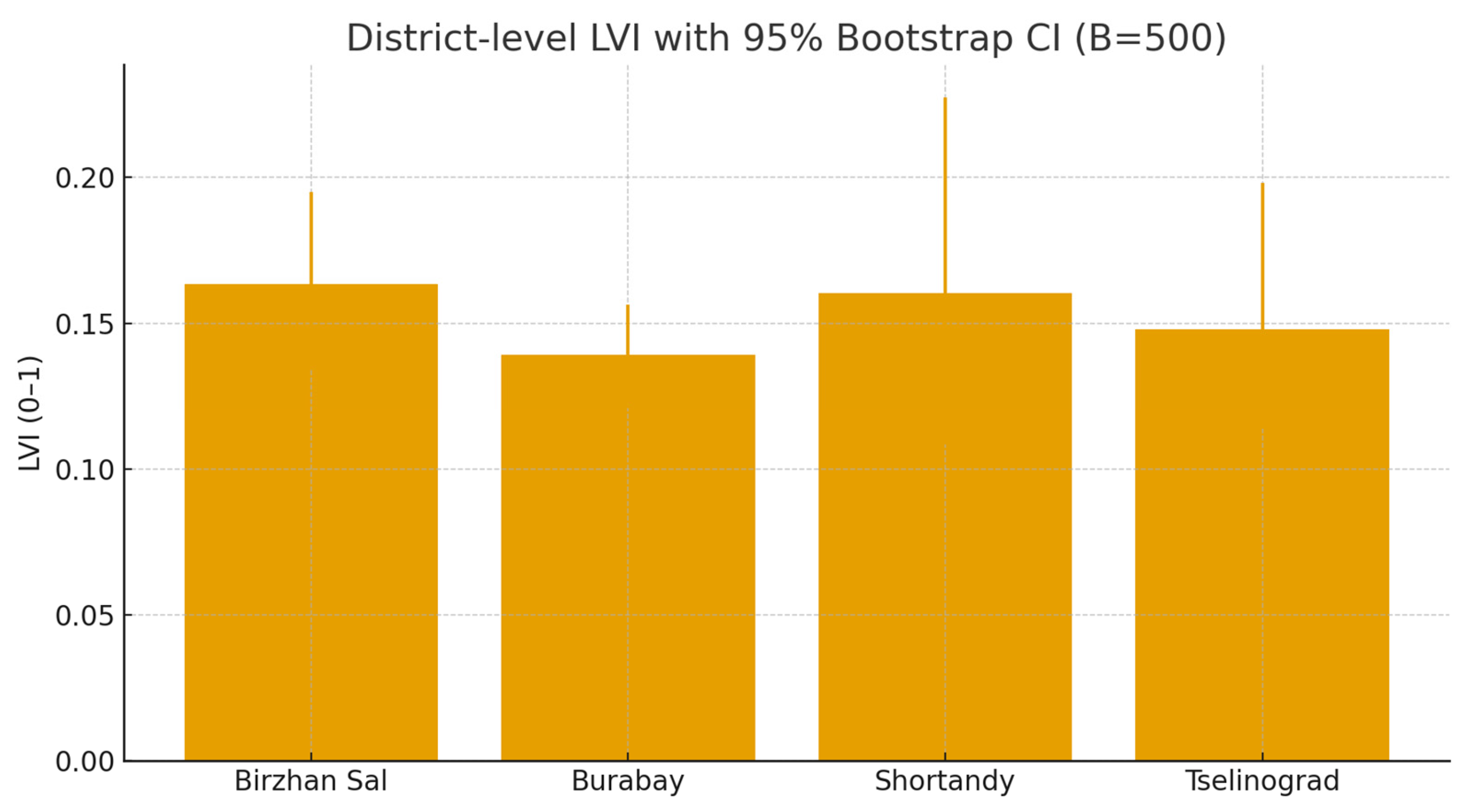 Sustainability 17 11040 g0a3 Sustainability 17 11040 g0a3