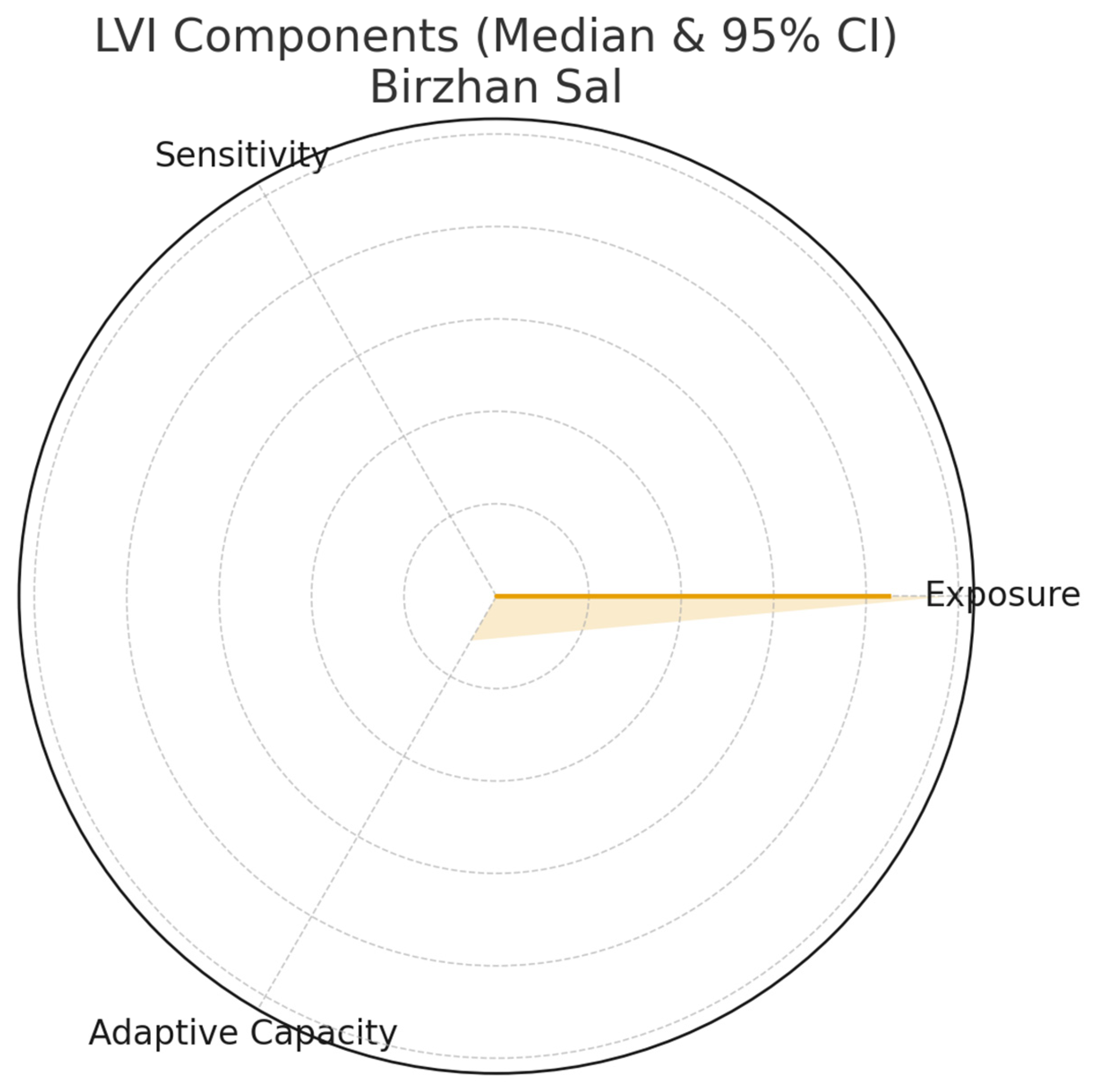 Sustainability 17 11040 g0a4 Sustainability 17 11040 g0a4