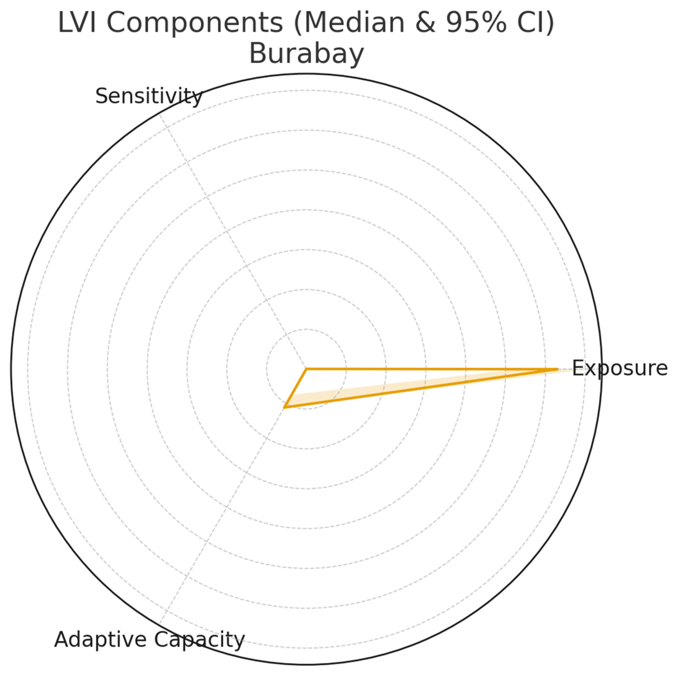 Sustainability 17 11040 g0a5 Sustainability 17 11040 g0a5