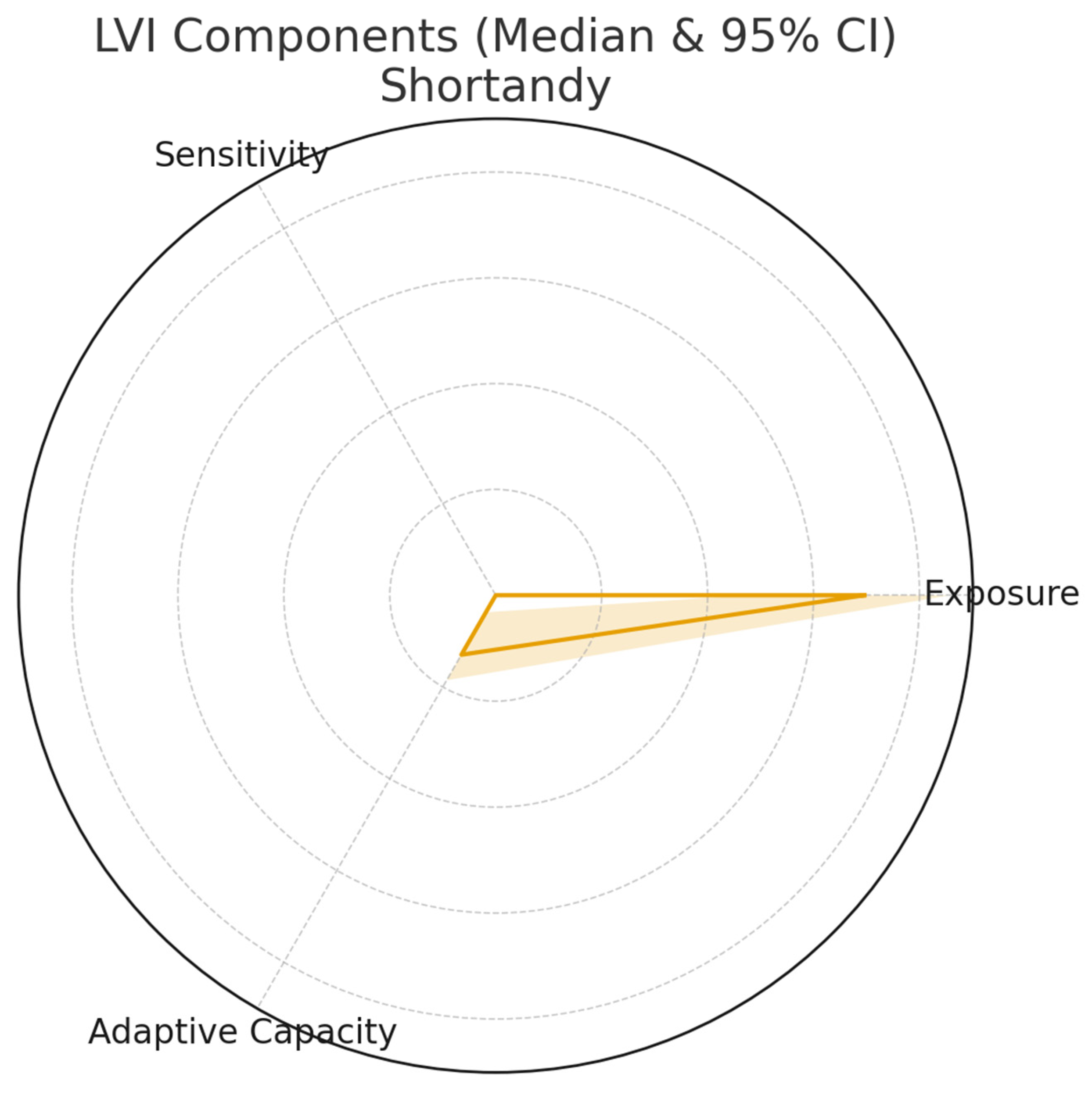Sustainability 17 11040 g0a6 Sustainability 17 11040 g0a6