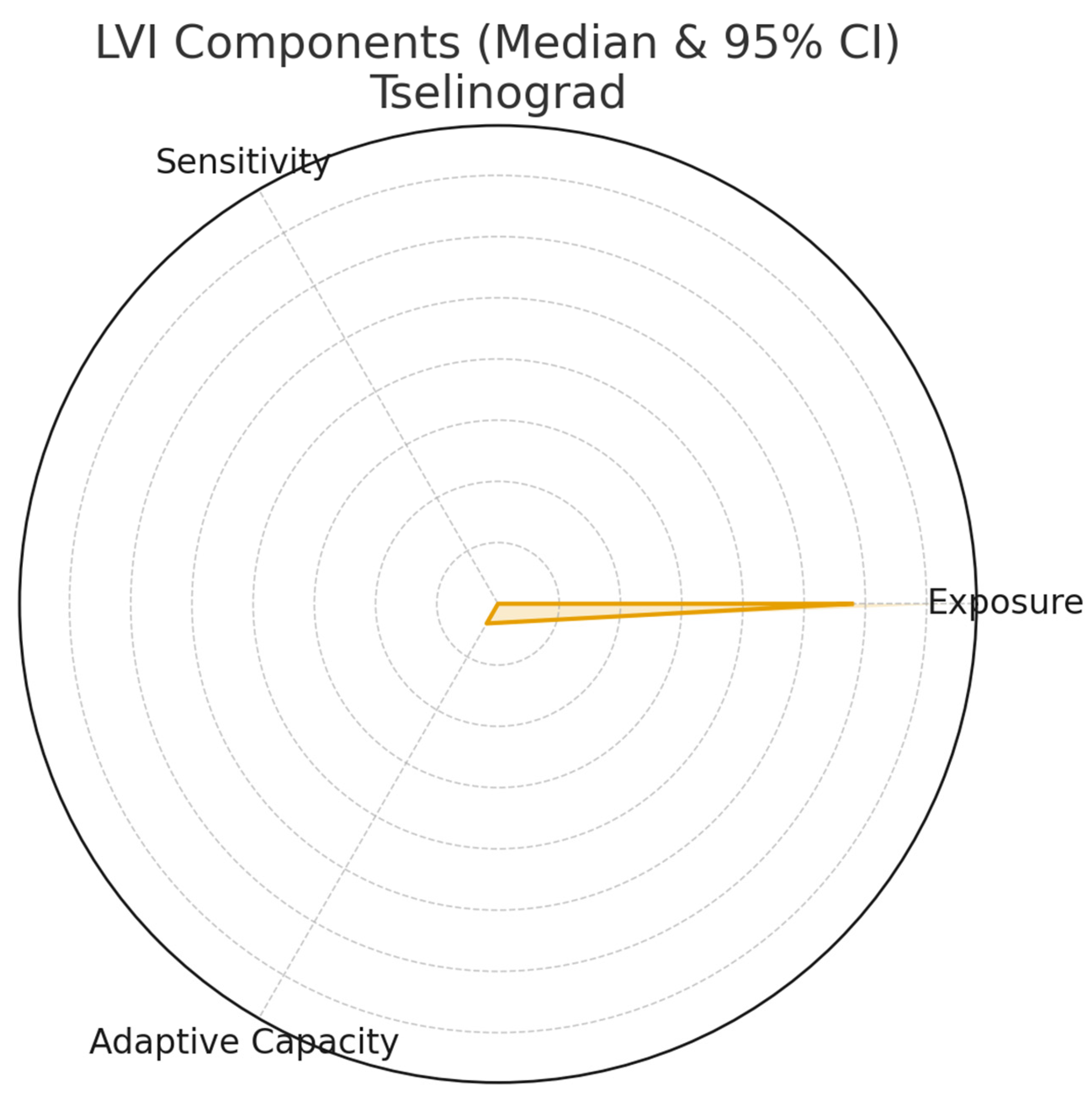 Sustainability 17 11040 g0a7 Sustainability 17 11040 g0a7