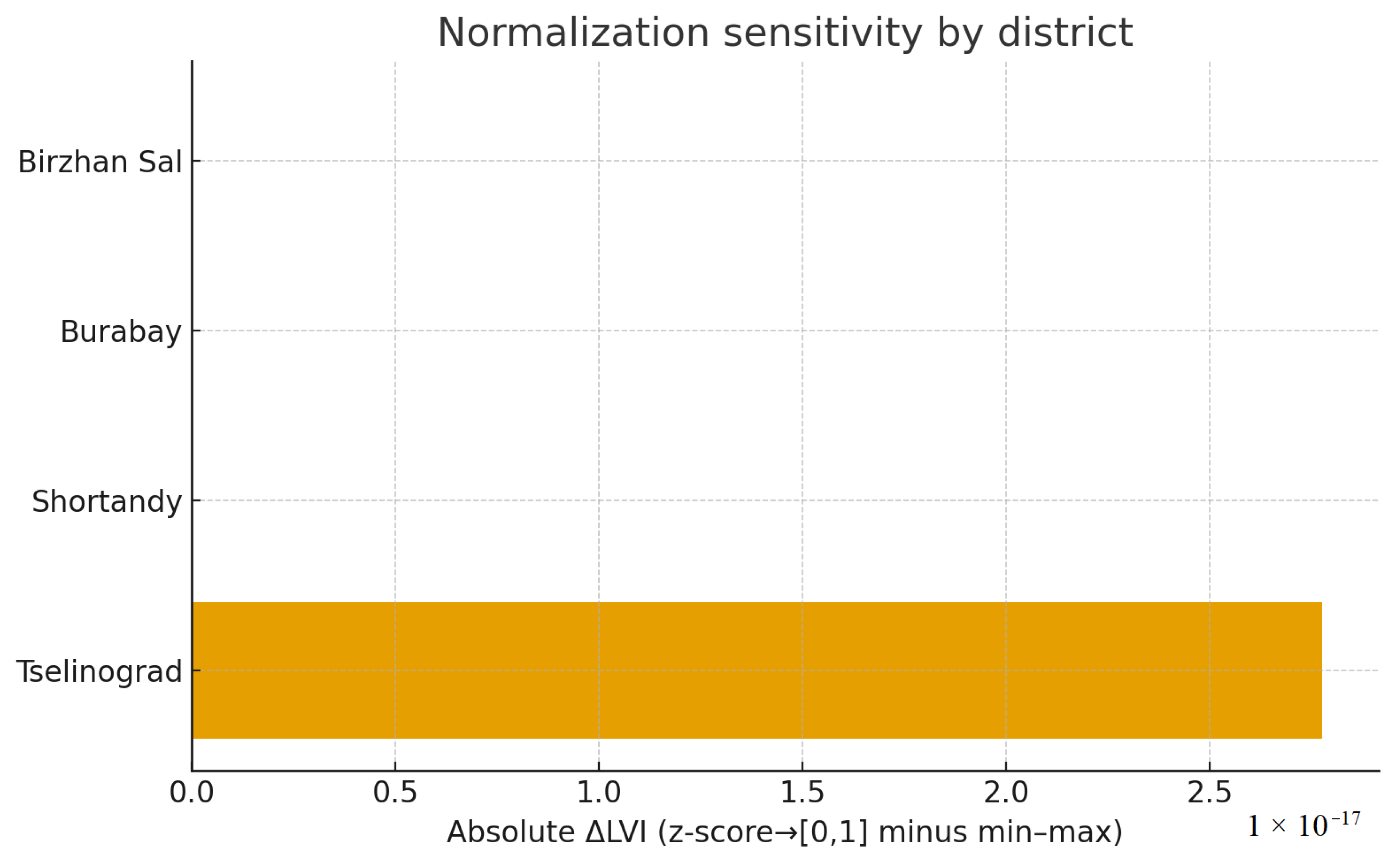 Sustainability 17 11040 g0a8 Sustainability 17 11040 g0a8