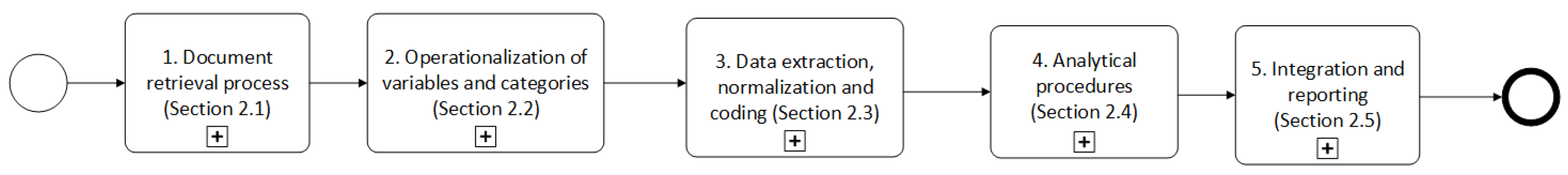 Sustainability 17 11042 g001 Sustainability 17 11042 g001