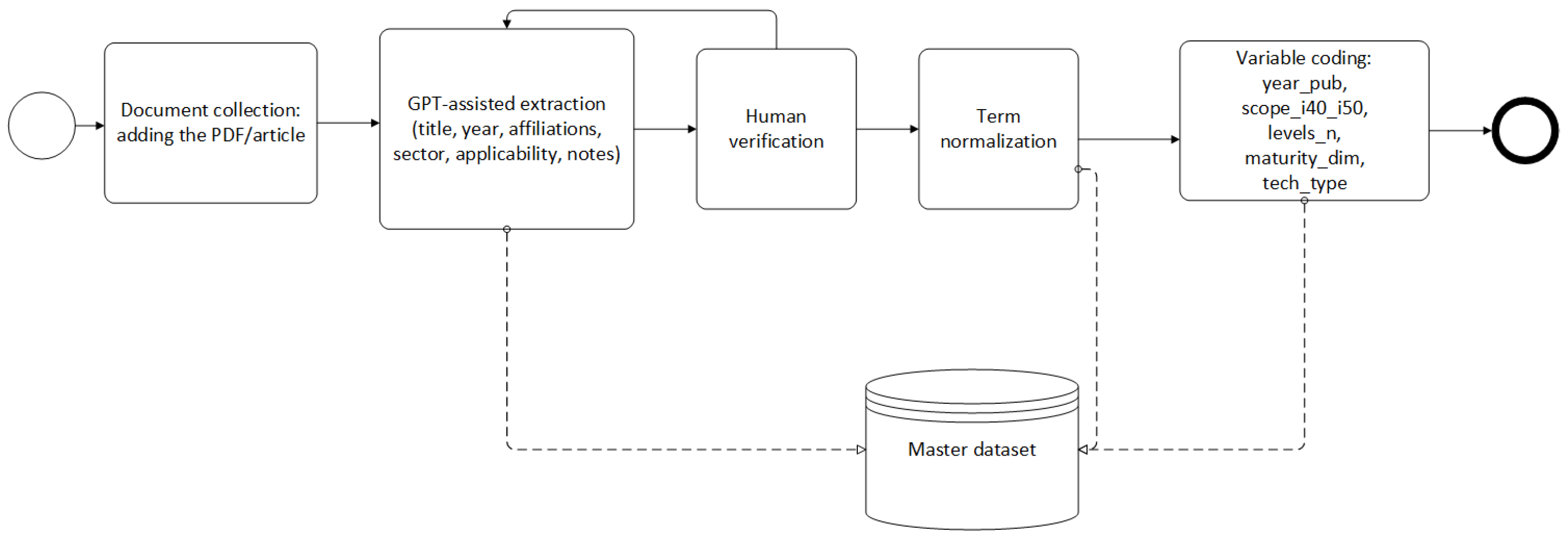 Sustainability 17 11042 g003 Sustainability 17 11042 g003