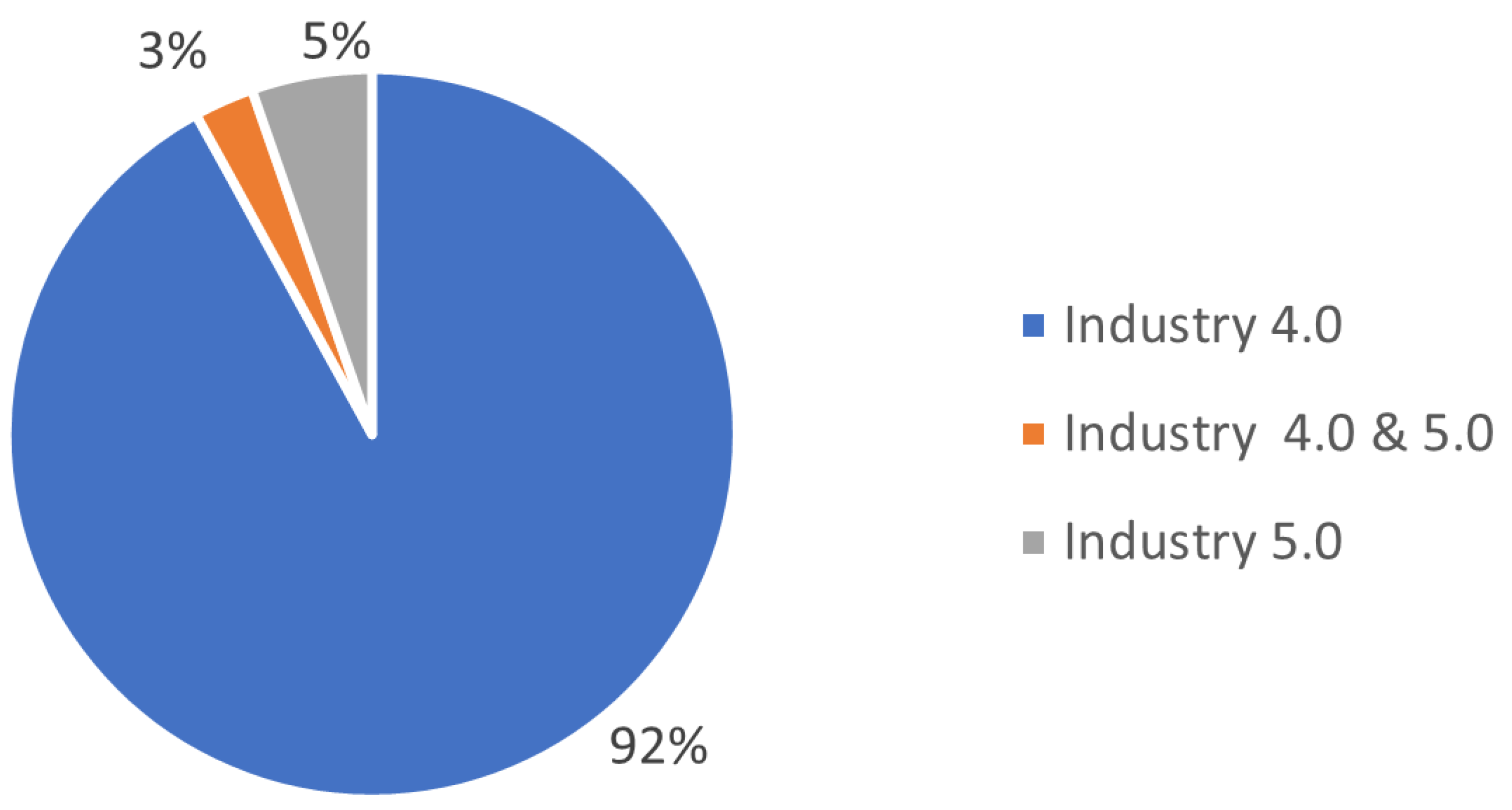 Sustainability 17 11042 g004 Sustainability 17 11042 g004