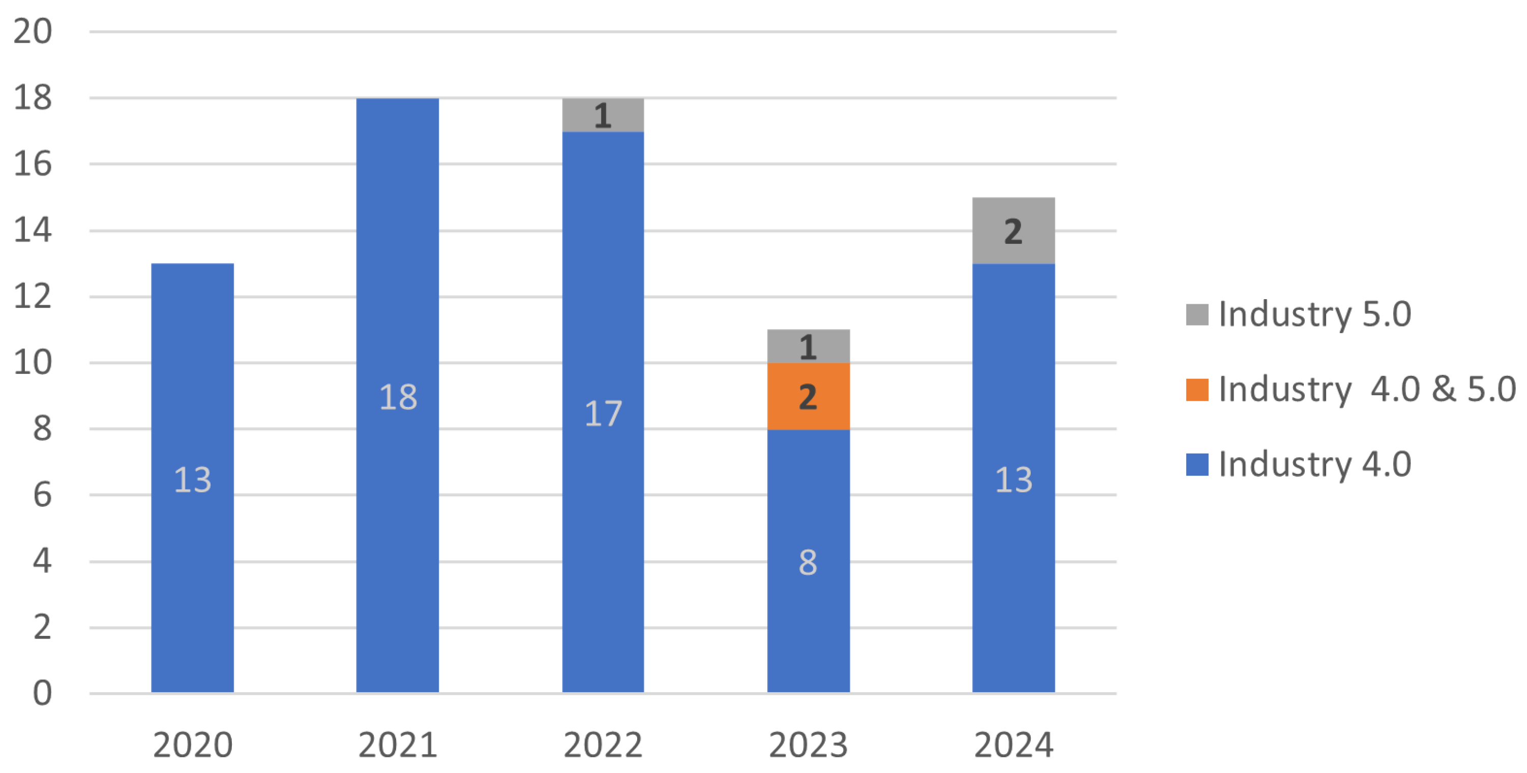 Sustainability 17 11042 g005 Sustainability 17 11042 g005