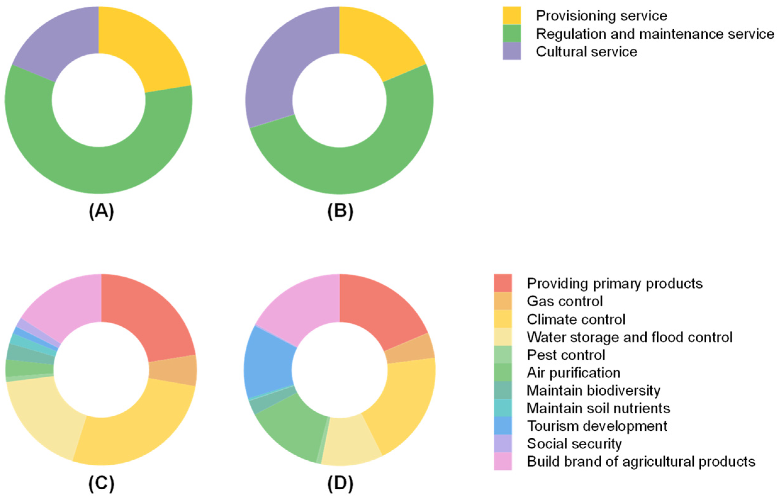 Sustainability 17 11047 g002 Sustainability 17 11047 g002
