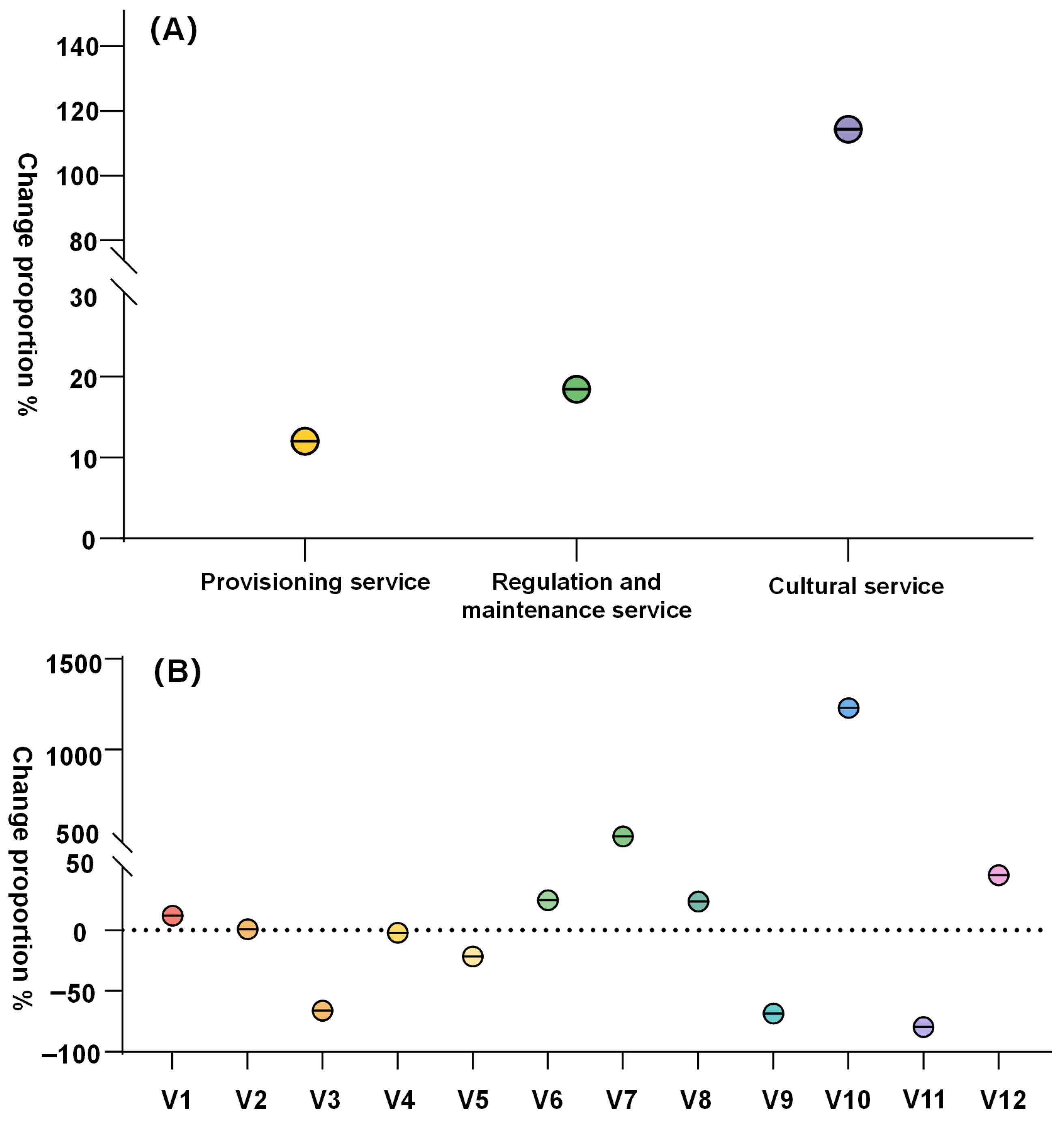 Sustainability 17 11047 g003 Sustainability 17 11047 g003