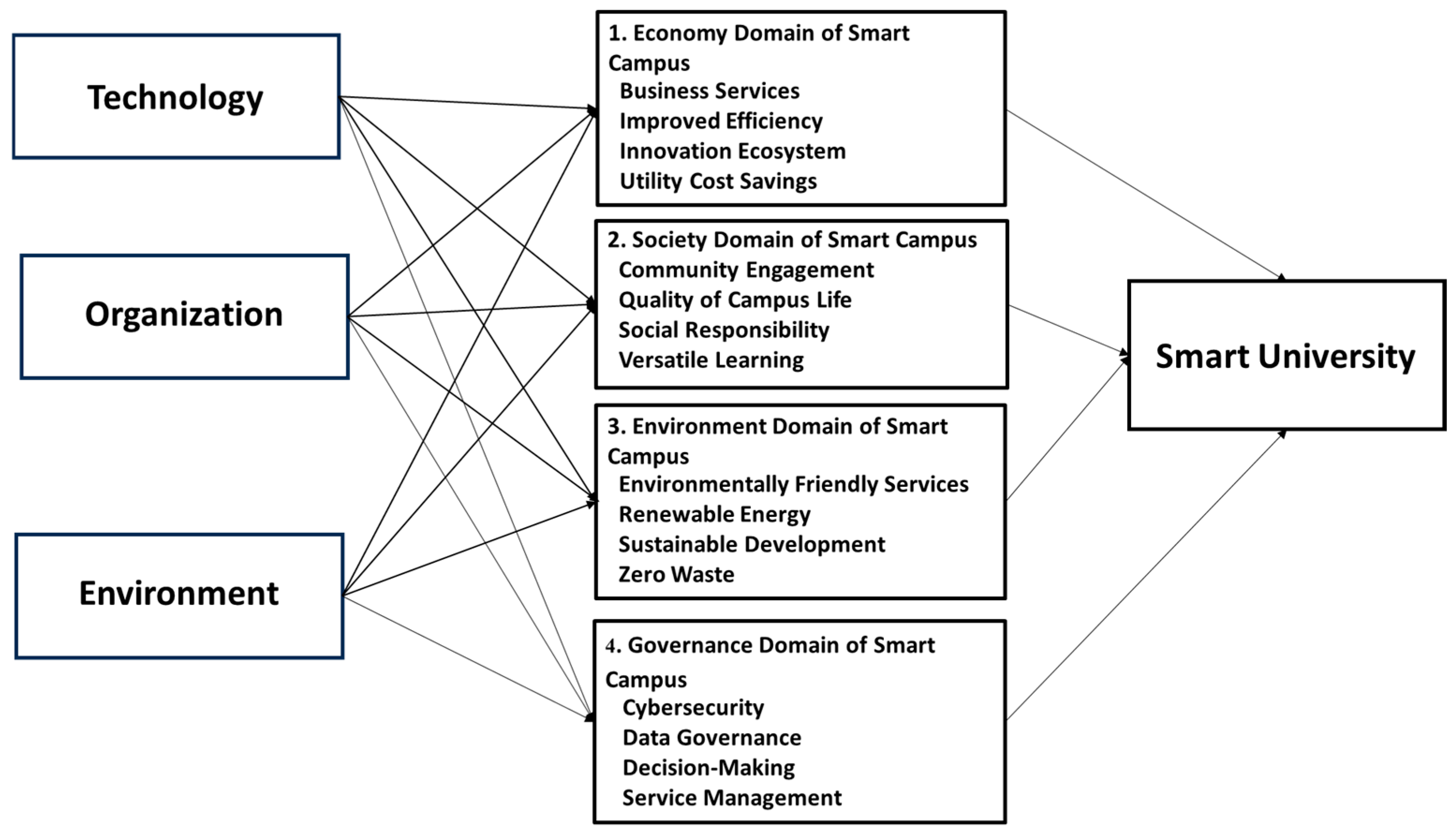 Sustainability 17 11048 g001