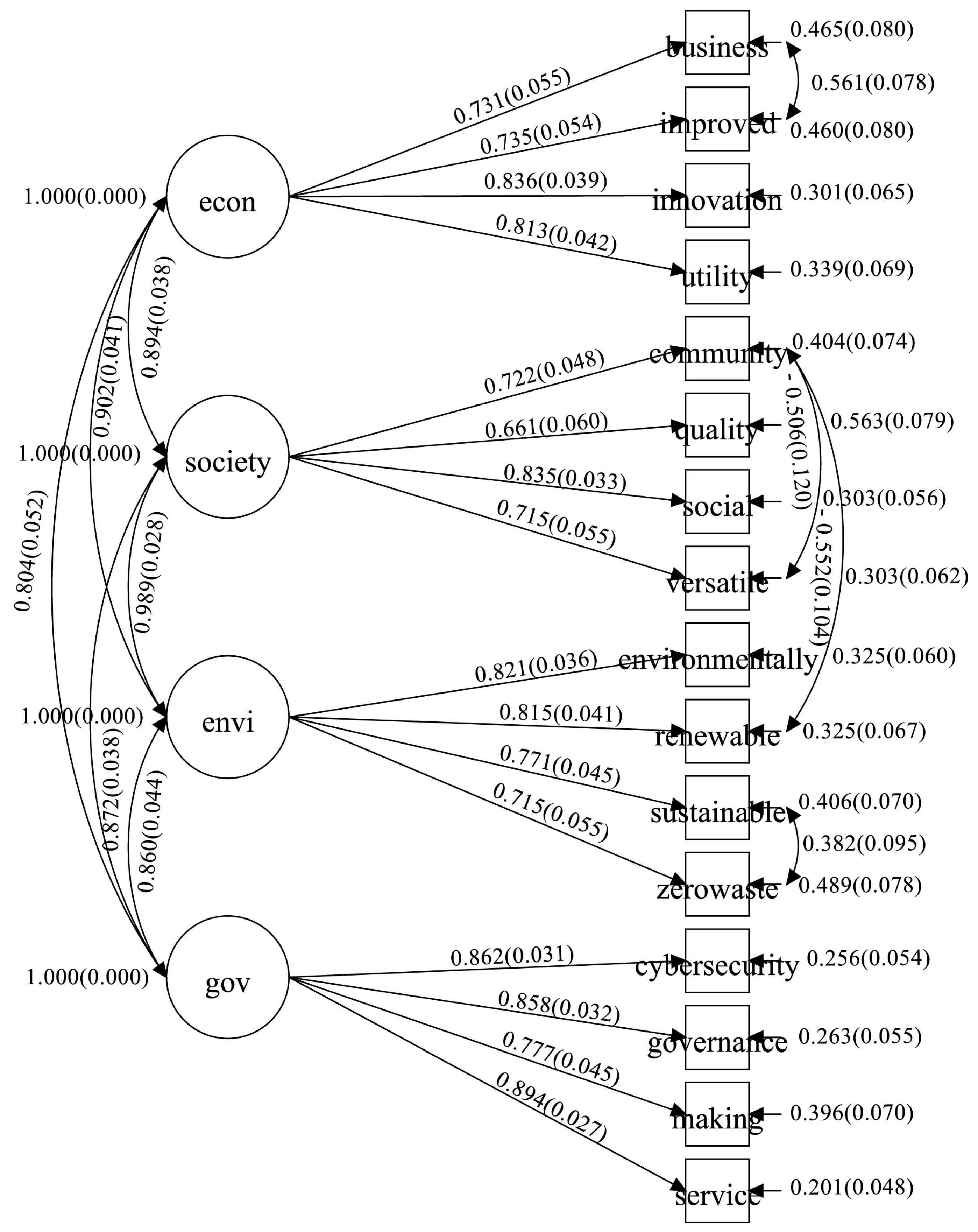 Sustainability 17 11048 g003