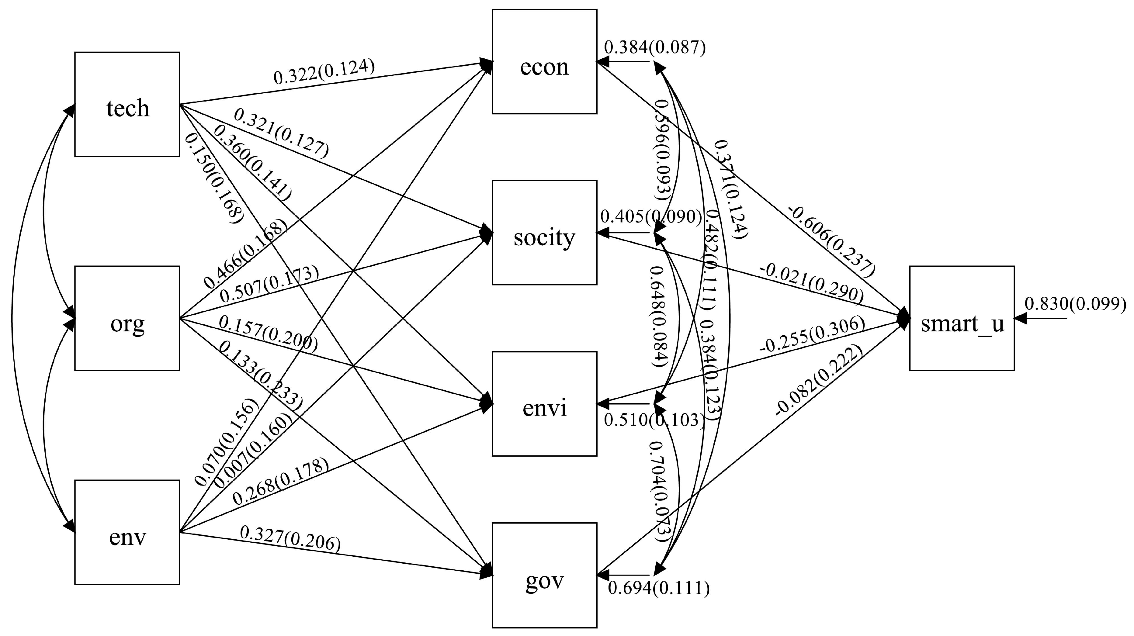 Sustainability 17 11048 g004