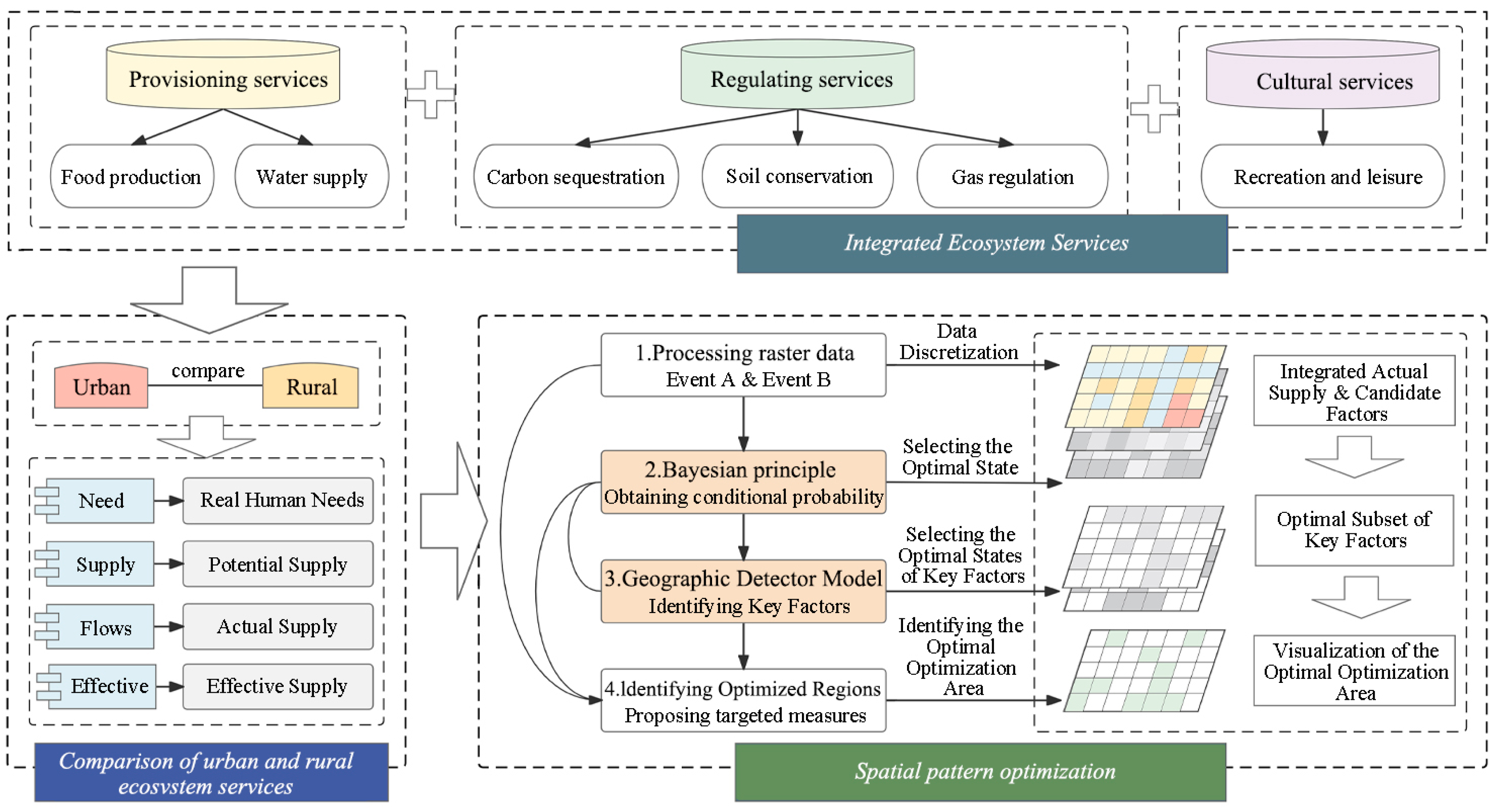 Sustainability 17 11049 g002 Sustainability 17 11049 g002