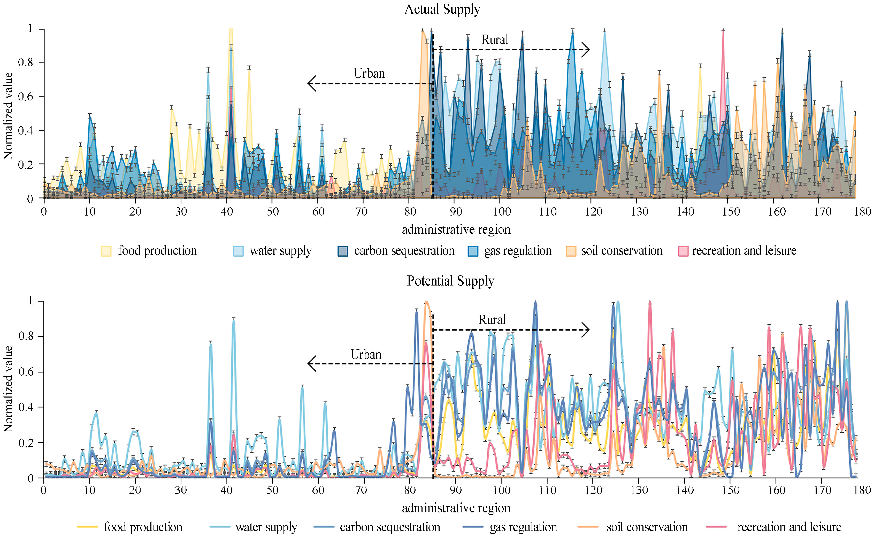 Sustainability 17 11049 g006 Sustainability 17 11049 g006