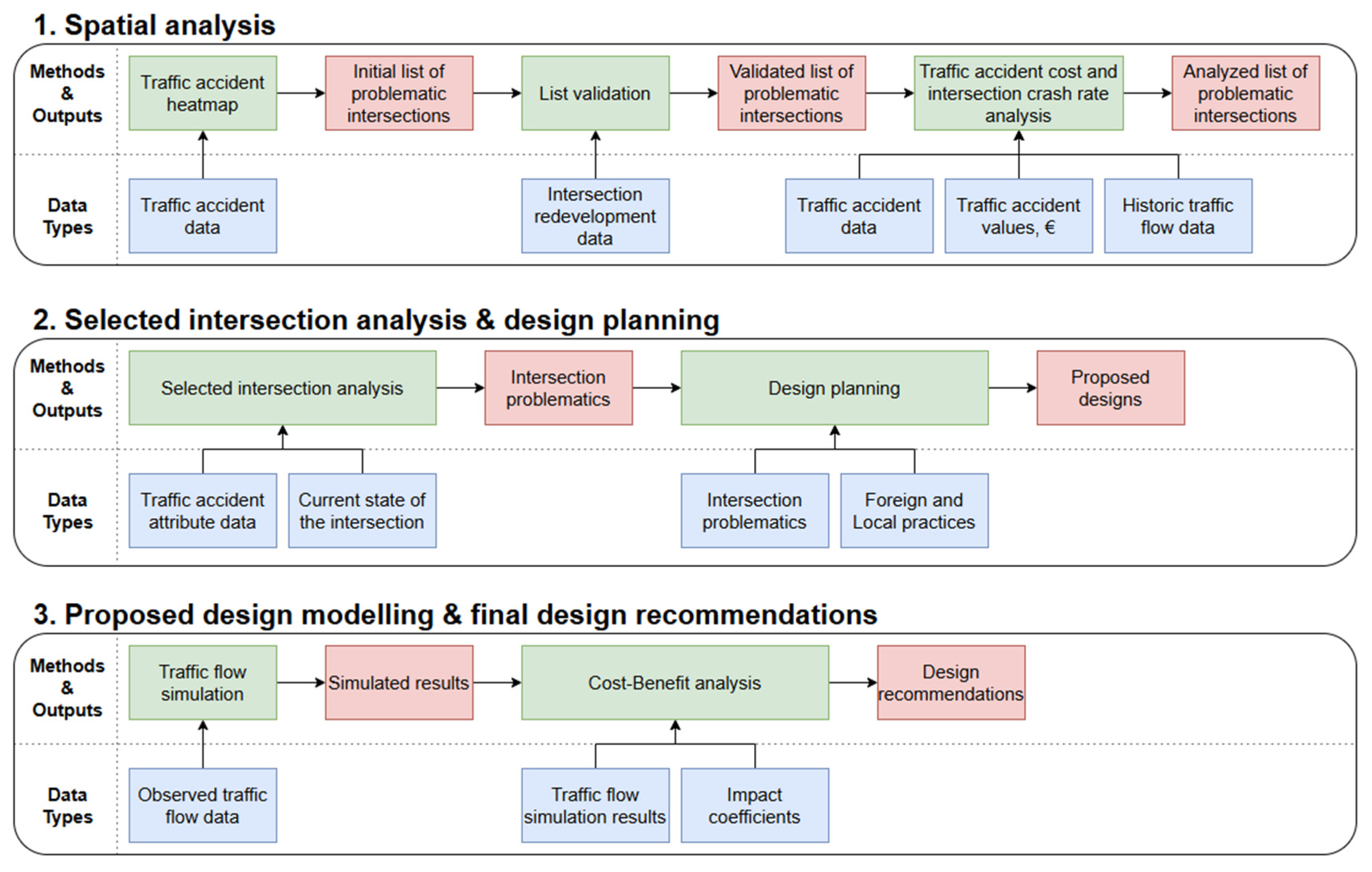 Sustainability 17 11053 g002