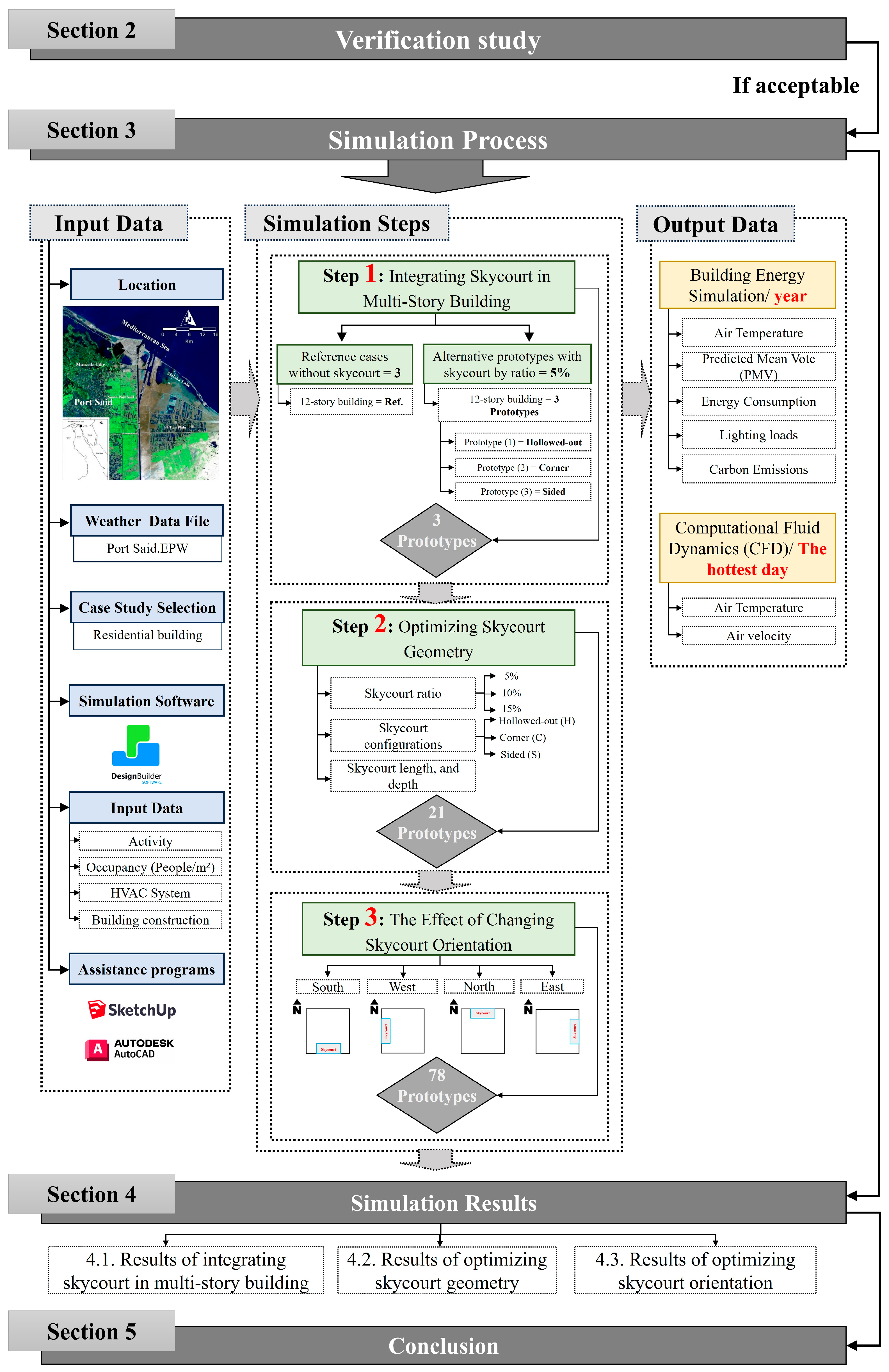 Sustainability 17 11061 g003 Sustainability 17 11061 g003