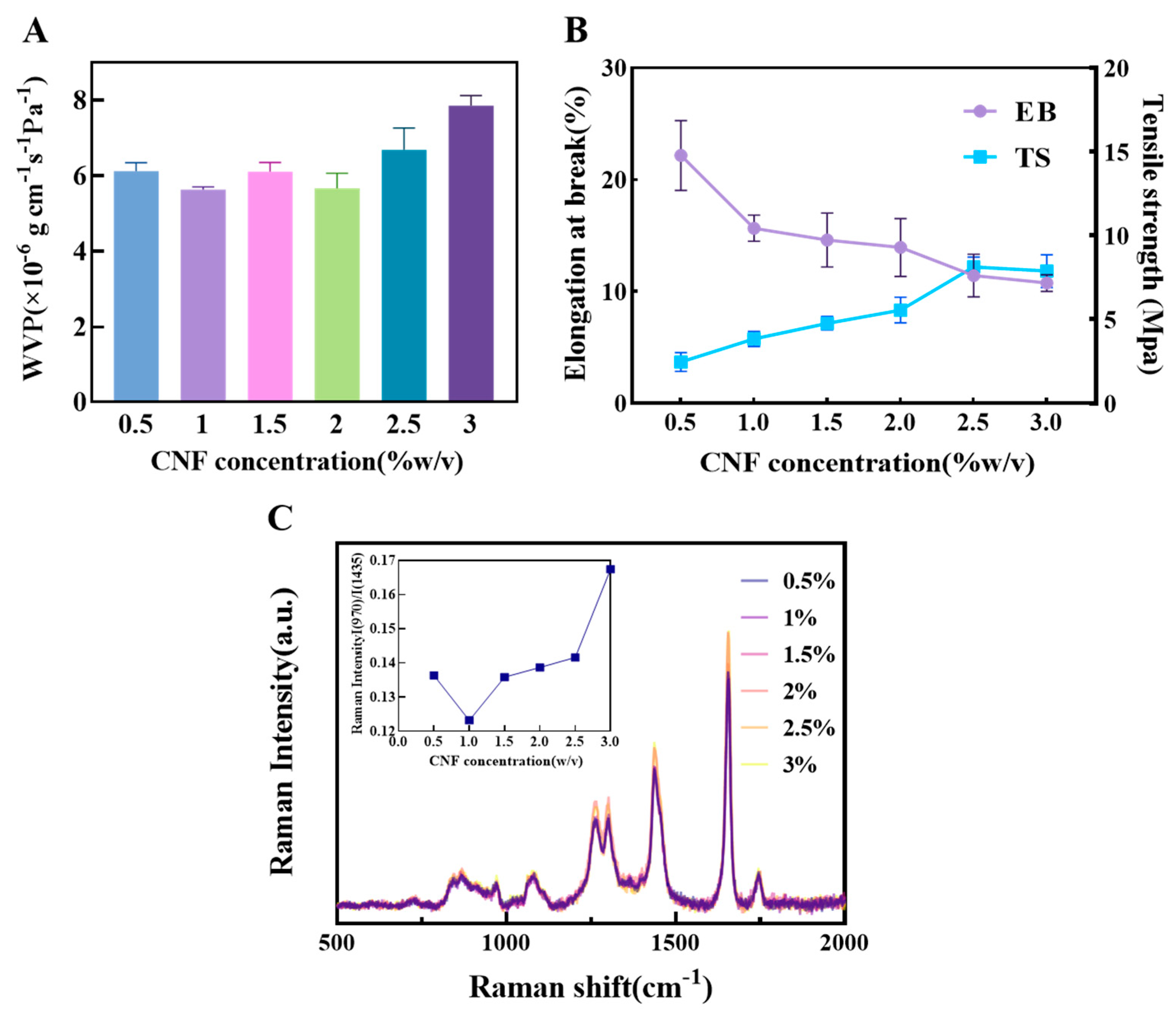 Sustainability 17 11070 g003 Sustainability 17 11070 g003