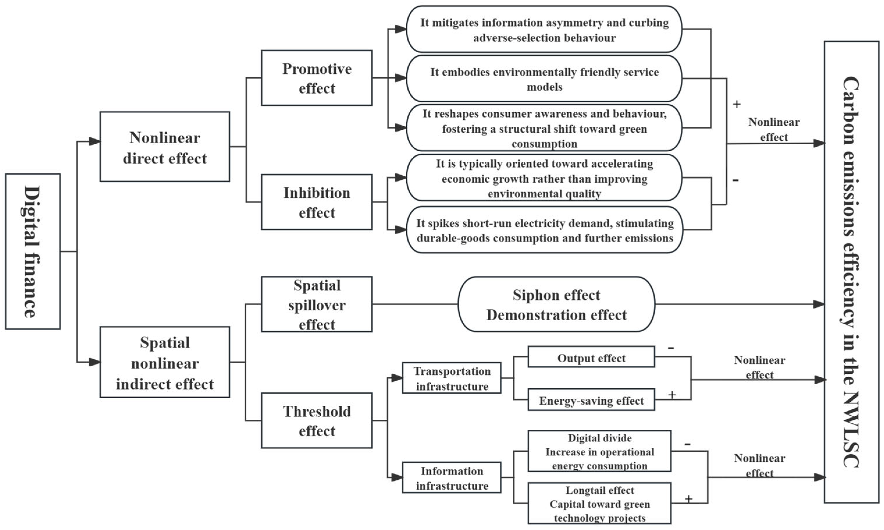 Sustainability 17 11071 g001 Sustainability 17 11071 g001
