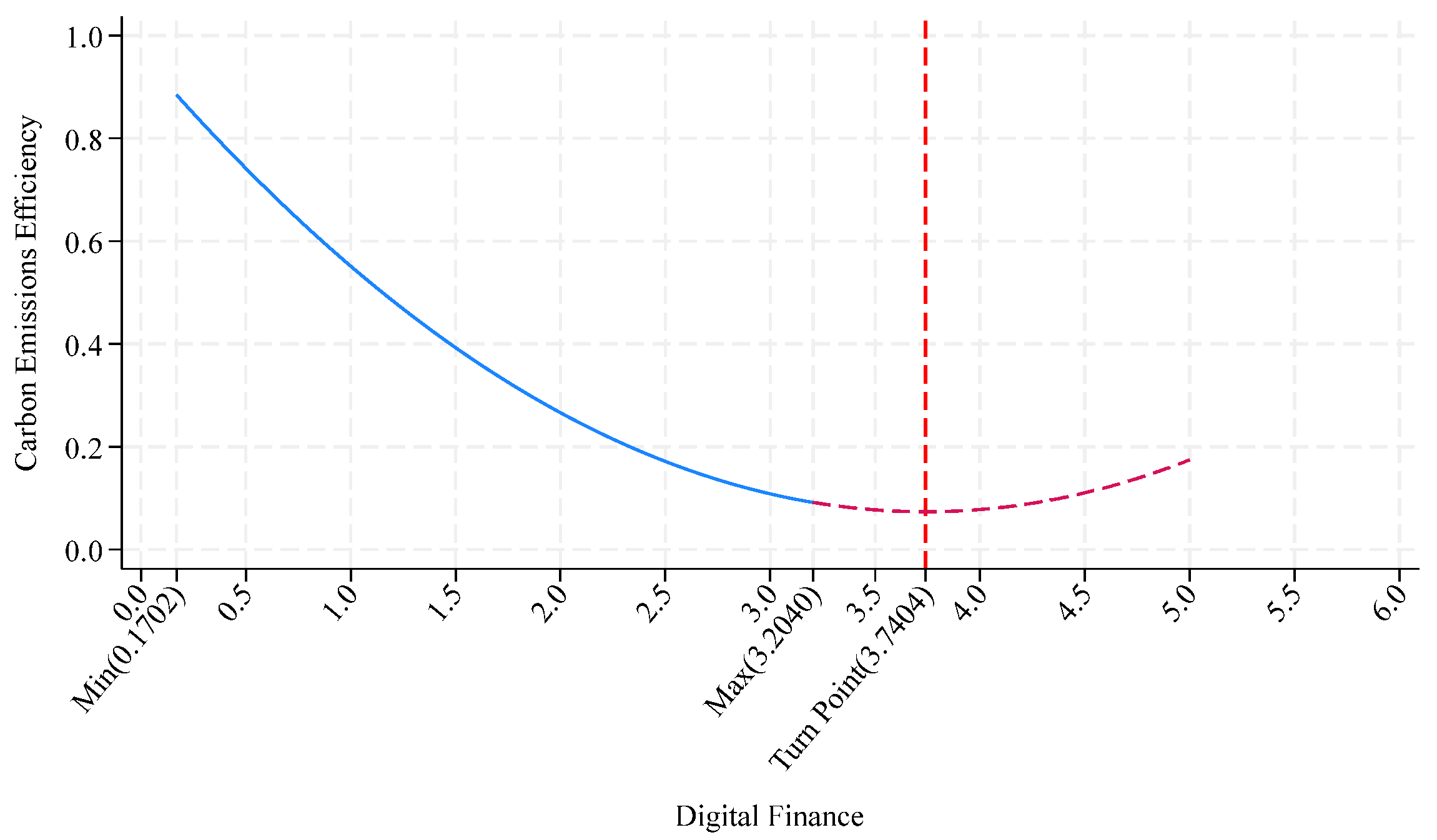 Sustainability 17 11071 g006 Sustainability 17 11071 g006