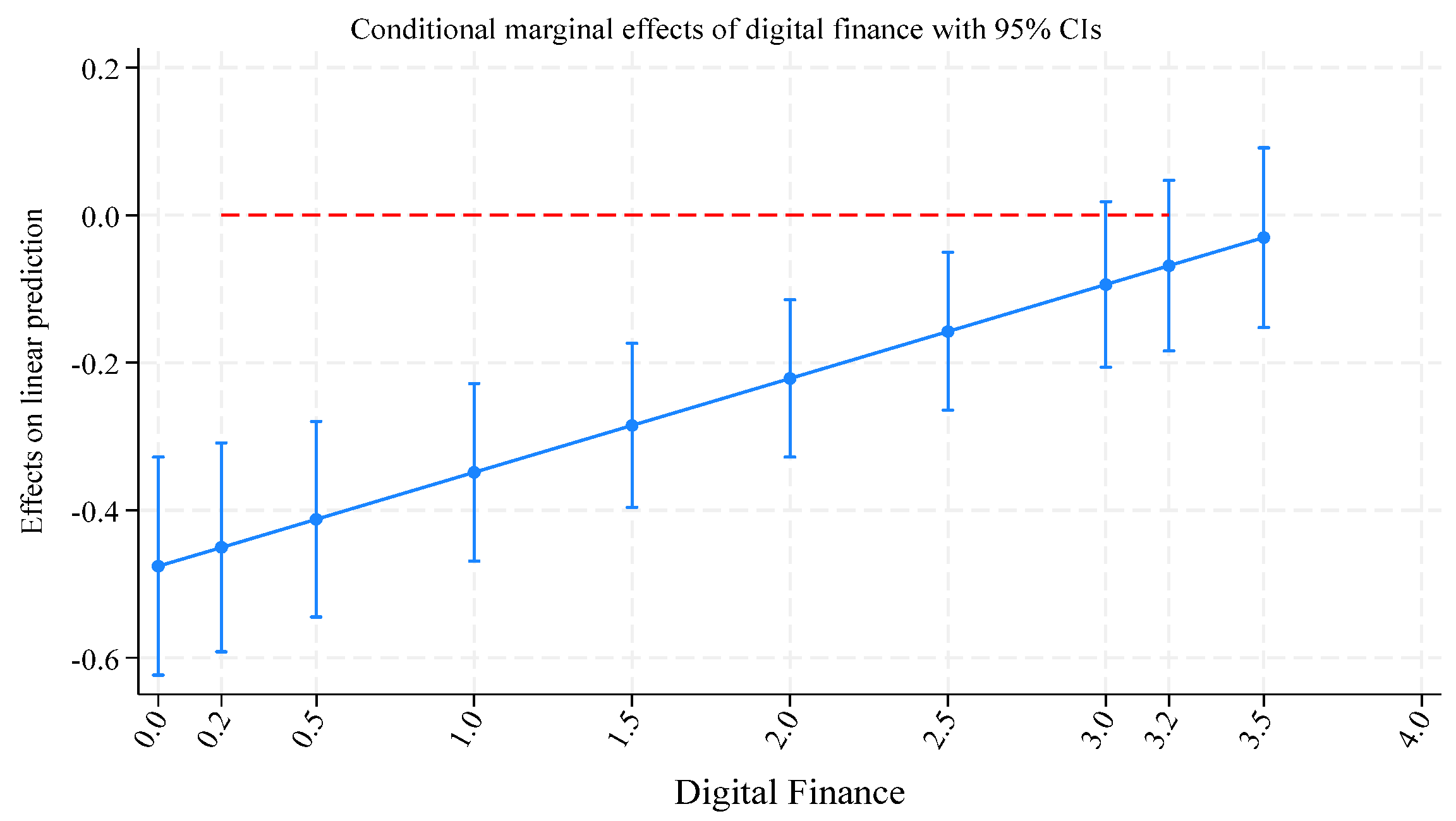 Sustainability 17 11071 g007 Sustainability 17 11071 g007