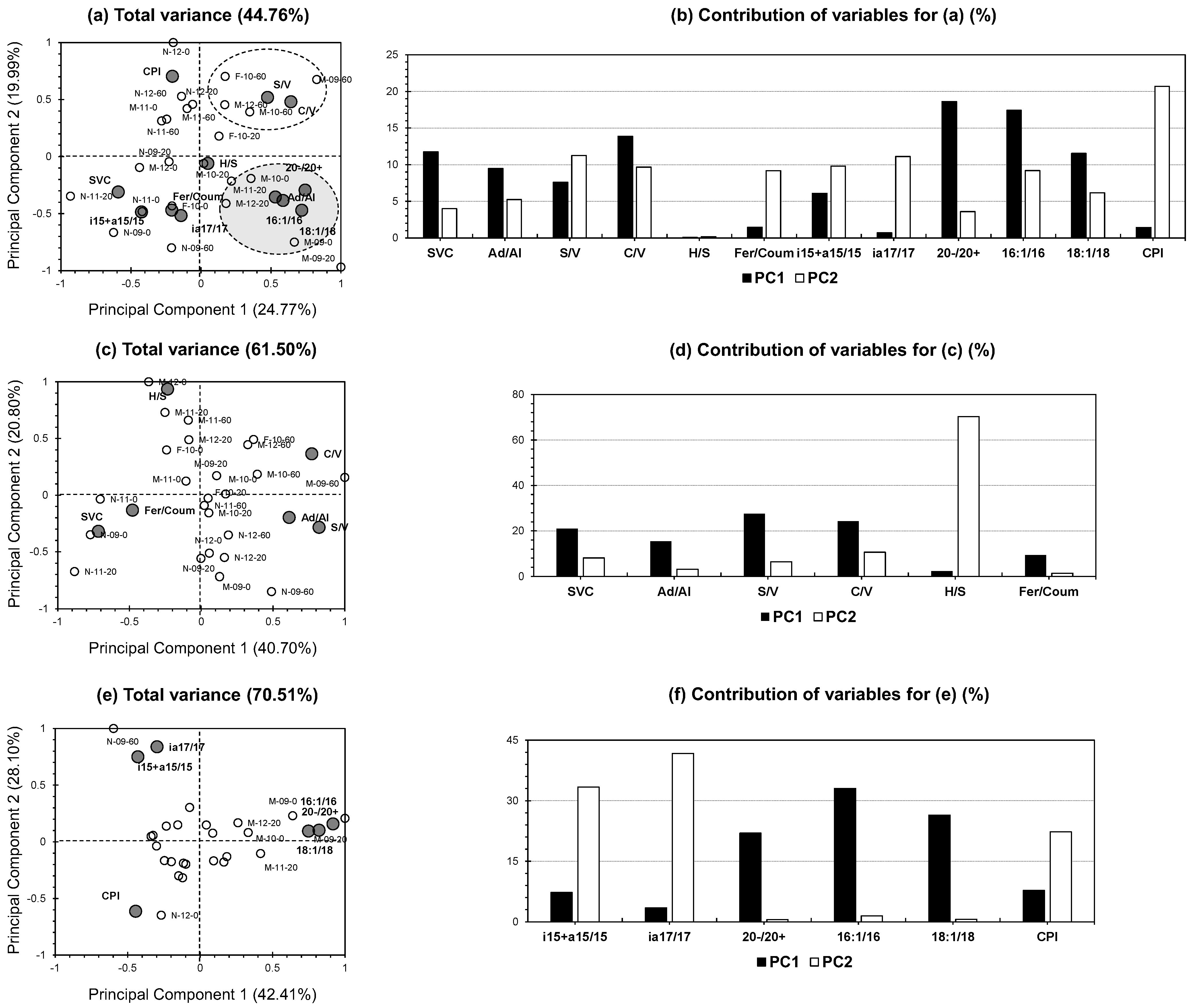 Sustainability 17 11074 g005