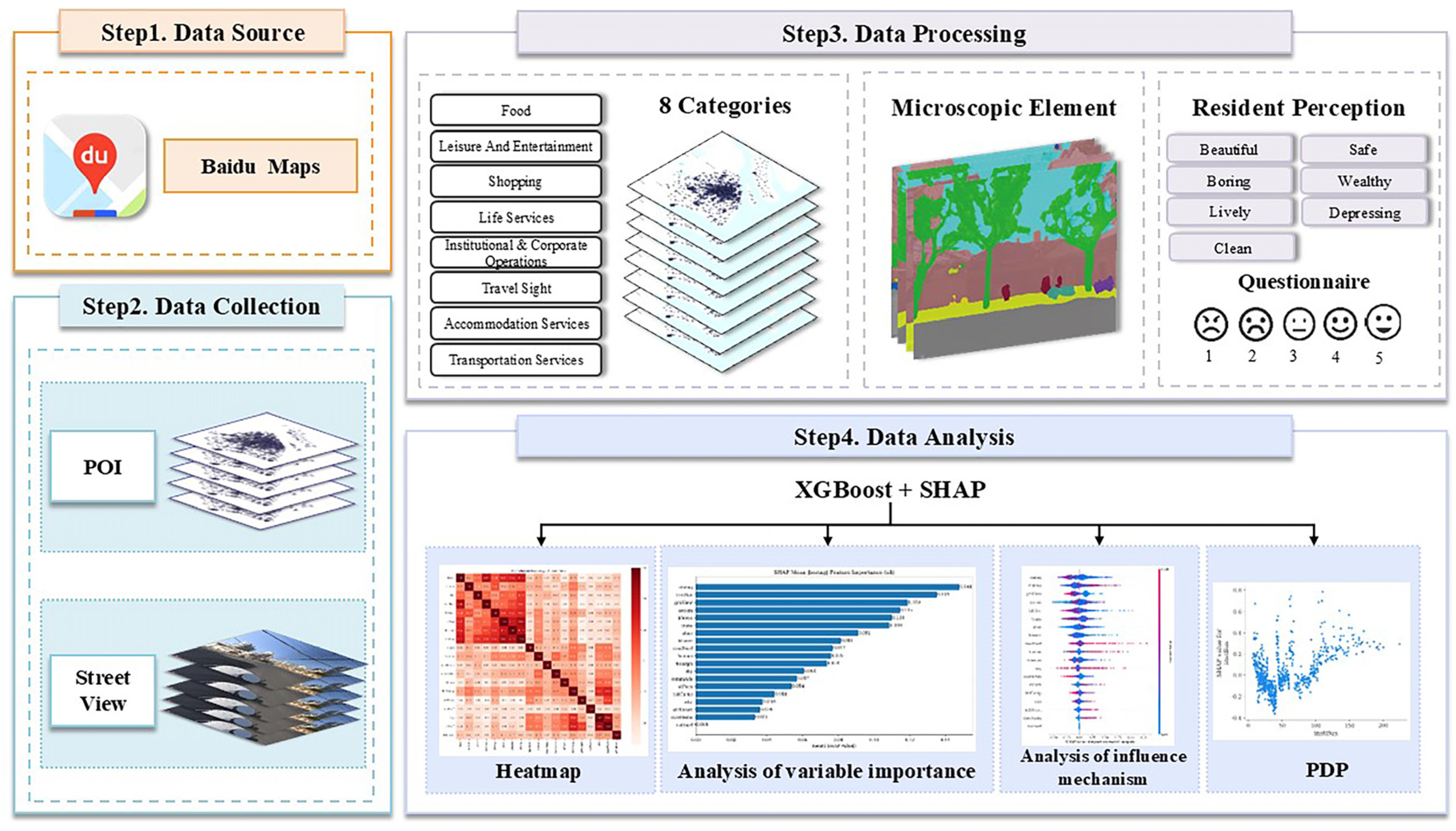 Sustainability 17 11075 g002