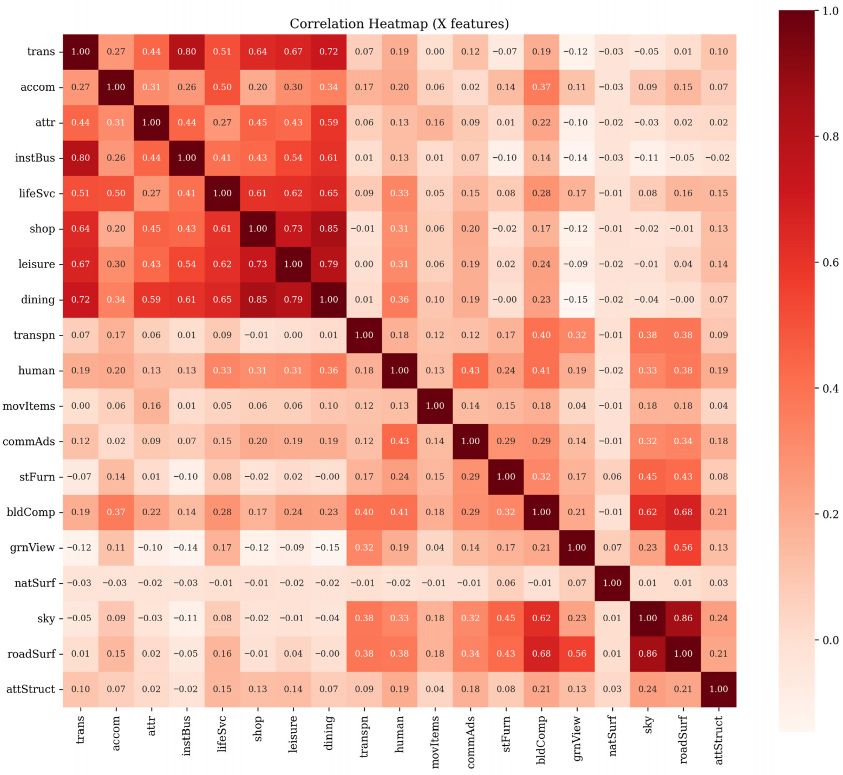 Sustainability 17 11075 g004